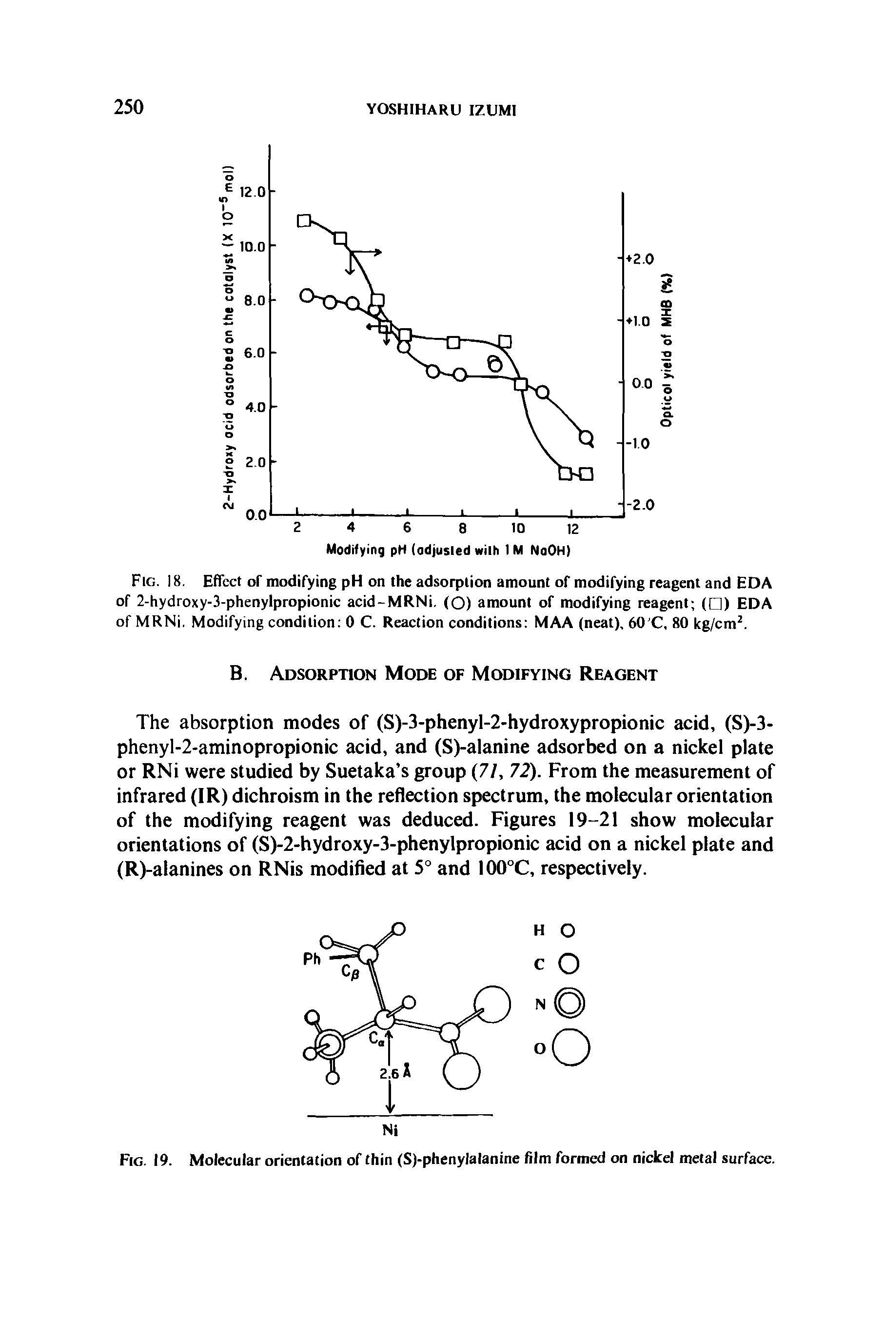 Fig. 18. Effect of modifying pH on the adsorption amount of modifying reagent and EDA of 2-hydroxy-3-phenylpropionic acid-MRNi. (O) amount of modifying reagent ( ) EDA of MRNi. Modifying condition 0 C. Reaction conditions MAA (neat), 60 C, 80 kg/cm2.