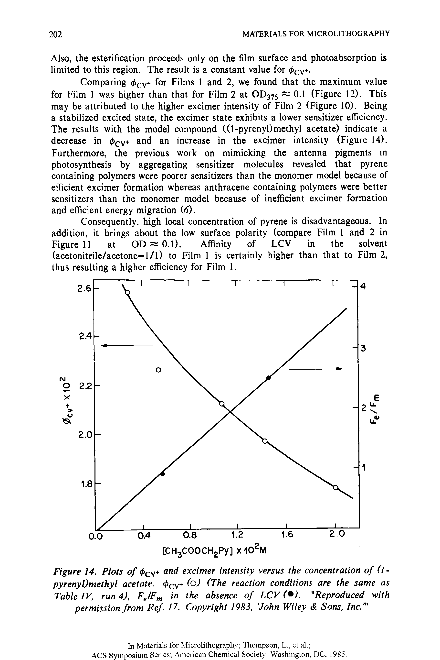 Figure 14. Plots of + and excimer intensity versus the concentration of (l -pyrenyUmethyl acetate. < cv+ (o) (The reaction conditions are the same as Table IV, run 4), Fe/Fm in the absence of LCV ( ). "Reproduced with permission from Ref 17. Copyright 1983, John Wiley Sons, Inc. "...