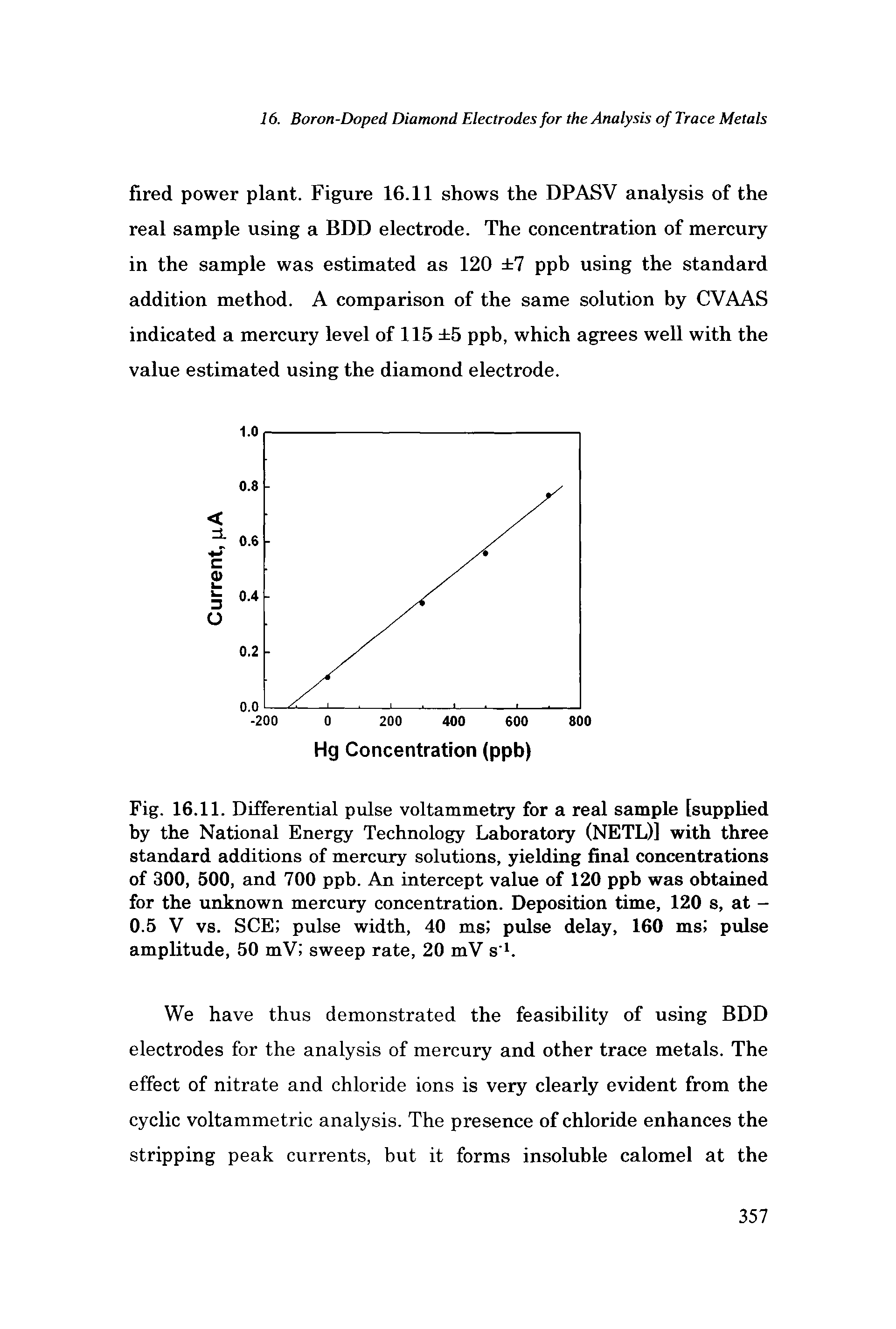 Fig. 16.11. Differential pulse voltammetry for a real sample [supplied by the National Energy Technology Laboratory (NETL)] with three standard additions of mercury solutions, yielding final concentrations of 300, 500, and 700 ppb. An intercept value of 120 ppb was obtained for the unknown mercury concentration. Deposition time, 120 s, at -0.5 V vs. SCE pulse width, 40 msJ pulse delay, 160 ms pulse amplitude, 50 mV sweep rate, 20 mV s. ...