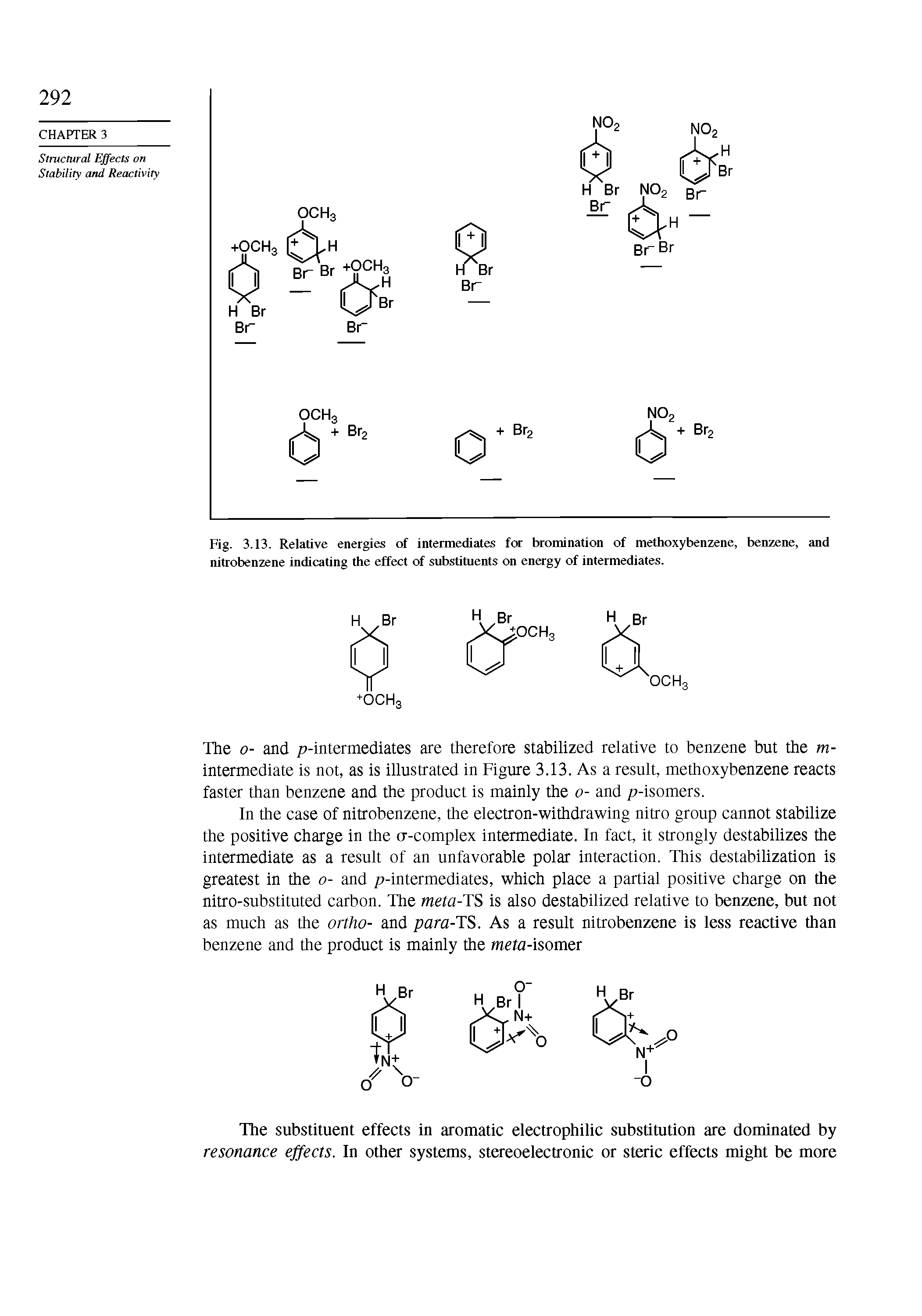 Fig. 3.13. Relative energies of intermediates for bromination of methoxybenzene, benzene, and nitrobenzene indicating the effect of substituents on energy of intermediates.