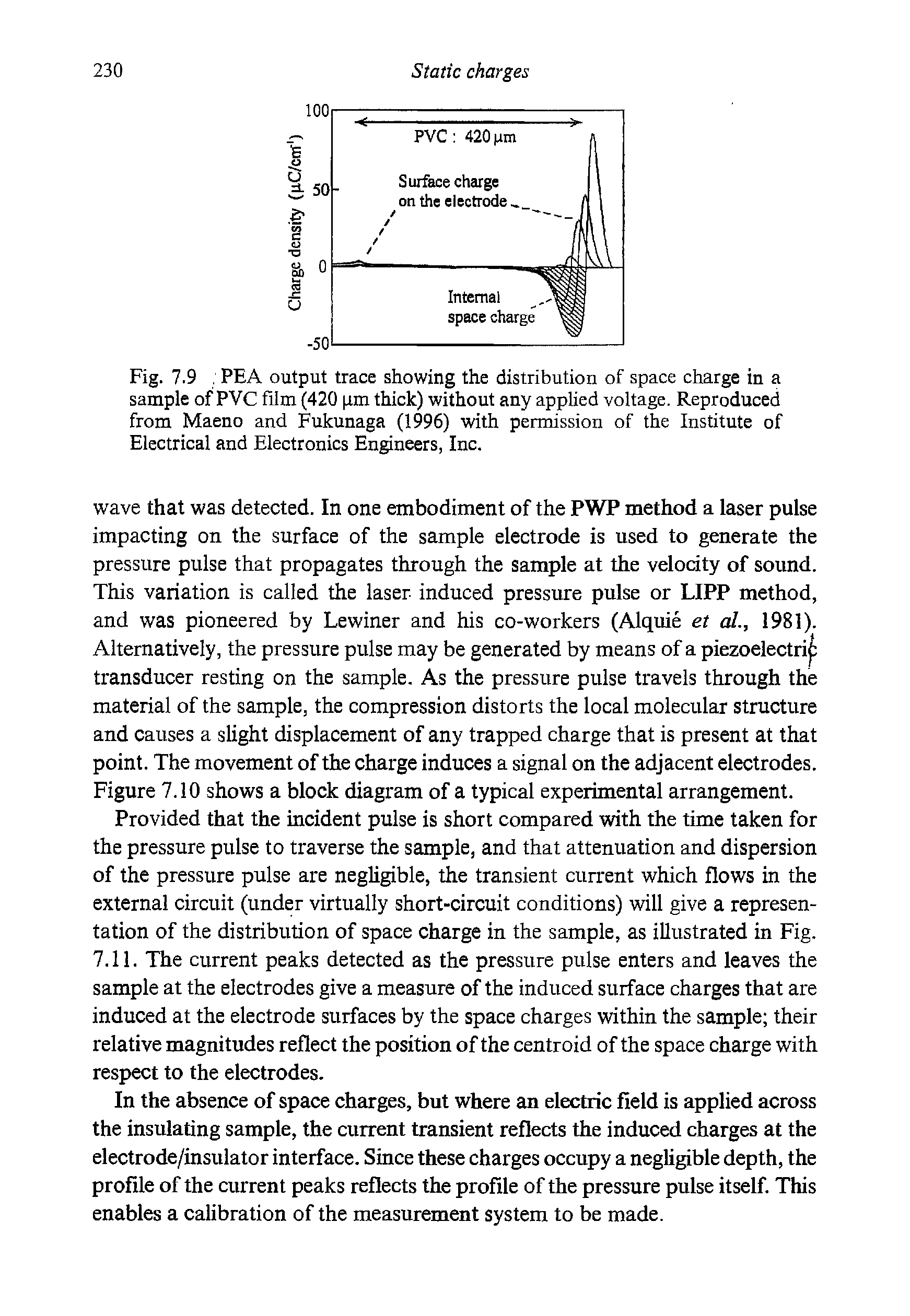 Fig. 7.9. PEA output trace showing the distribution of space charge in a sample of PVC film (420 pm thick) without any applied voltage. Reproduced from Maeno and Fukunaga (1996) with permission of the Institute of Electrical and Electronics Engineers, Inc.