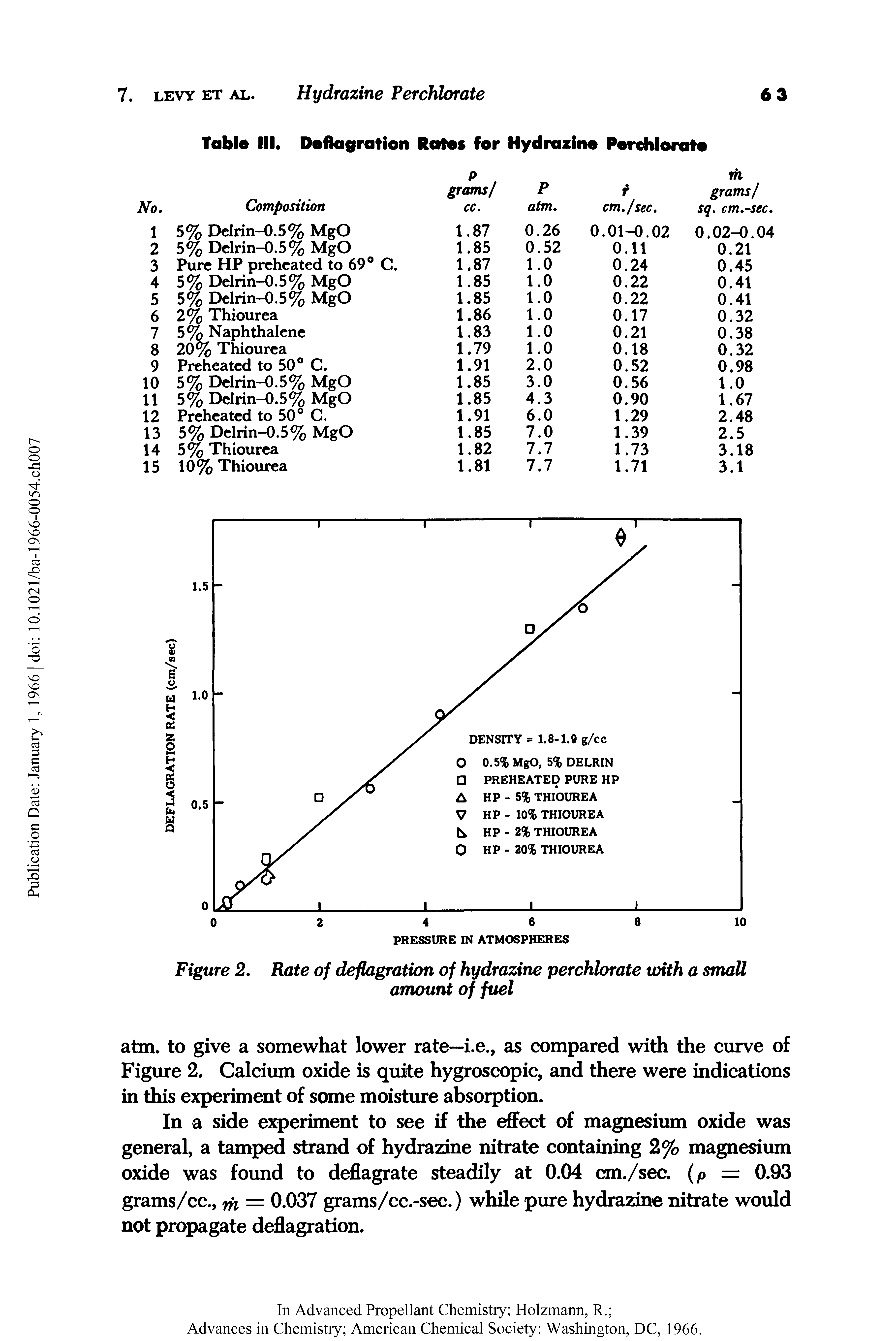Figure 2. Rate of deflagration of hydrazine perchlorate with a small amount of fuel...
