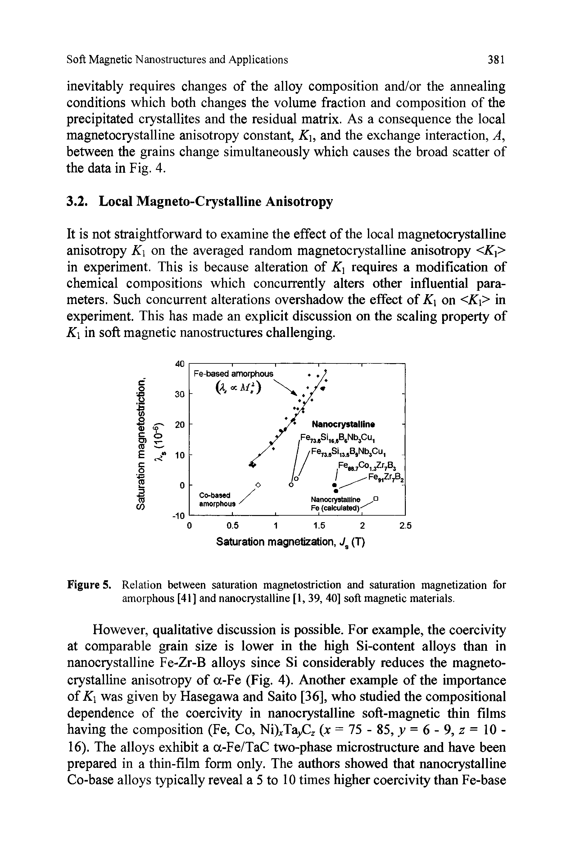 Figure 5. Relation between saturation magnetostriction and saturation magnetization for amorphous [41] and nanocrystalline [1, 39, 40] soft magnetic materials.
