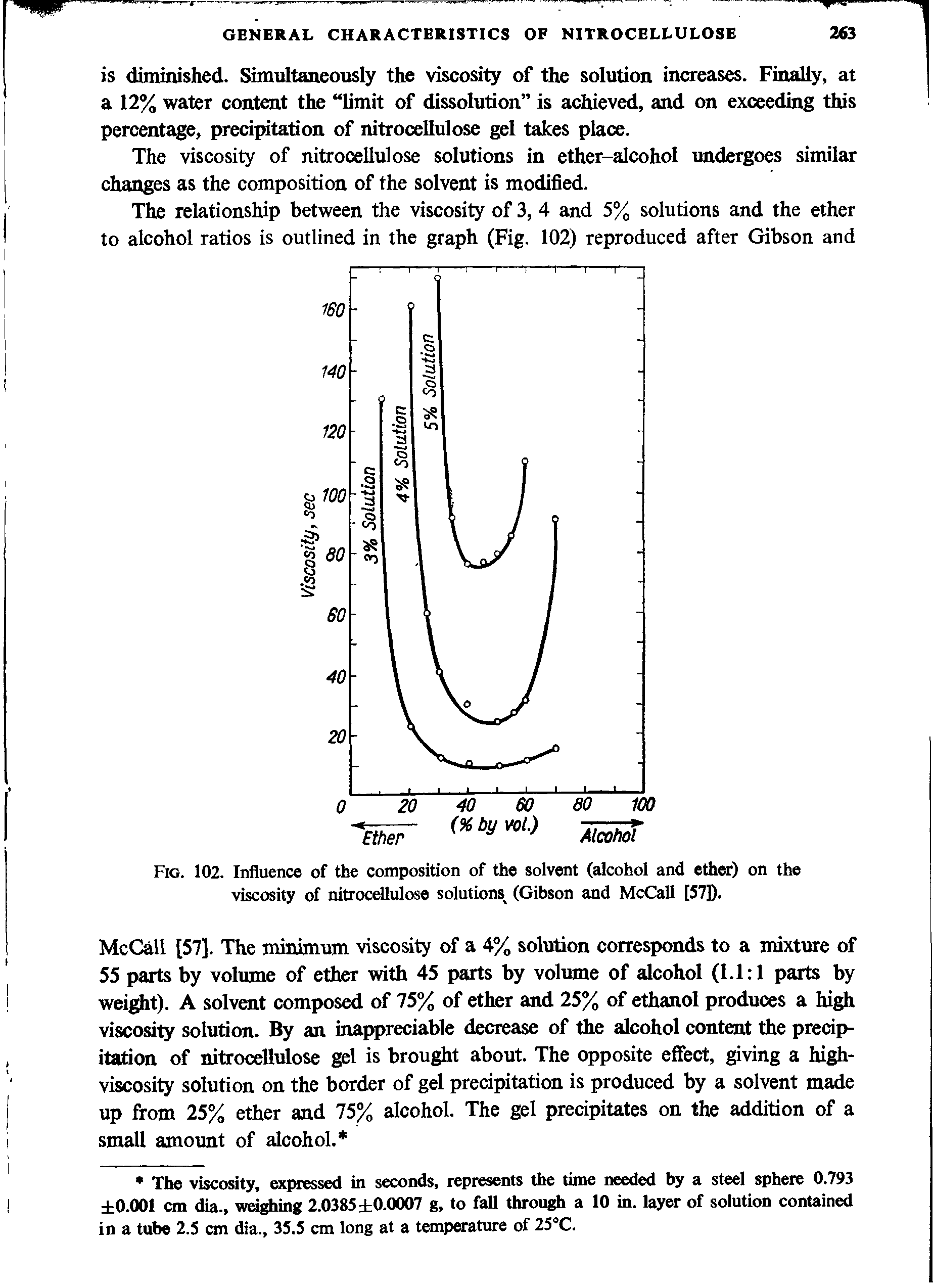Fig. 102. Influence of the composition of the solvent (alcohol and ether) on the viscosity of nitrocellulose solutions (Gibson and McCall [57]).
