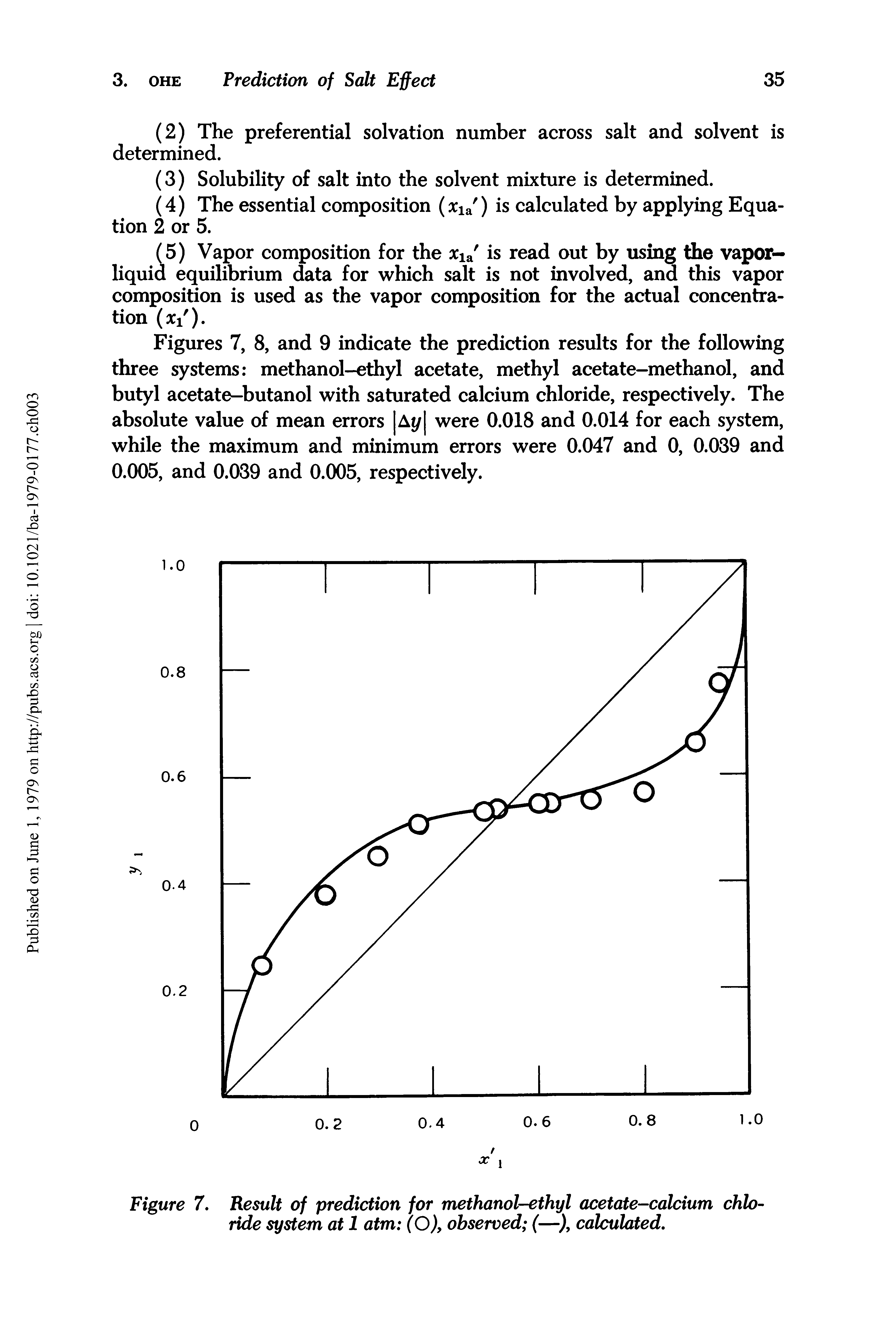 Figure 7. Result of prediction for methanol-ethyl acetate-calcium chloride system at 1 atm (O), observed (—), calculated.