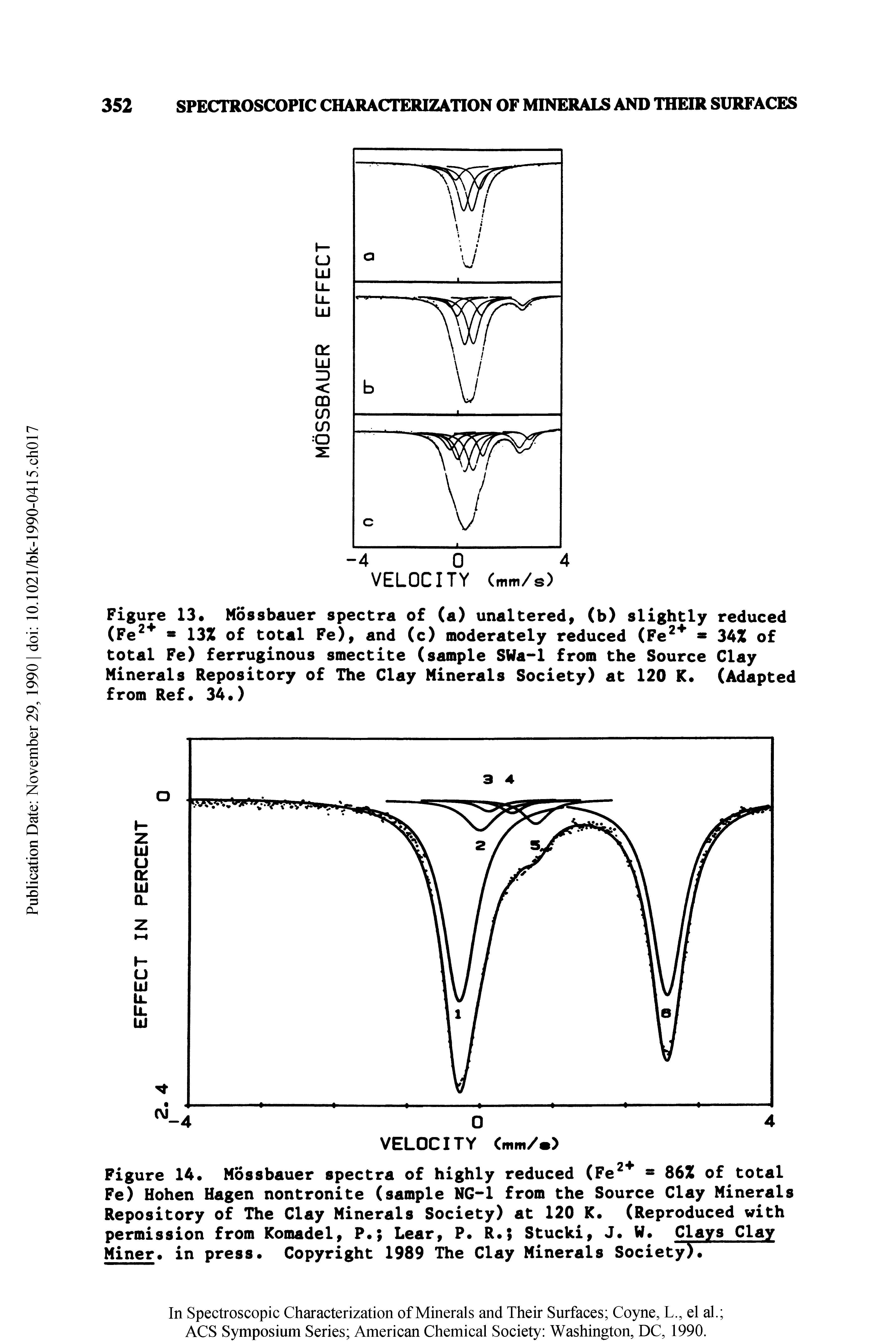 Figure 13 Mossbauer spectra of (a) unaltered, (b) slightly reduced (Fe2+ 88 13% of total Fe), and (c) moderately reduced (Pe2 34% of total Fe) ferruginous smectite (sample SWa-1 from the Source Clay Minerals Repository of The Clay Minerals Society) at 120 K. (Adapted from Ref. 34.)...
