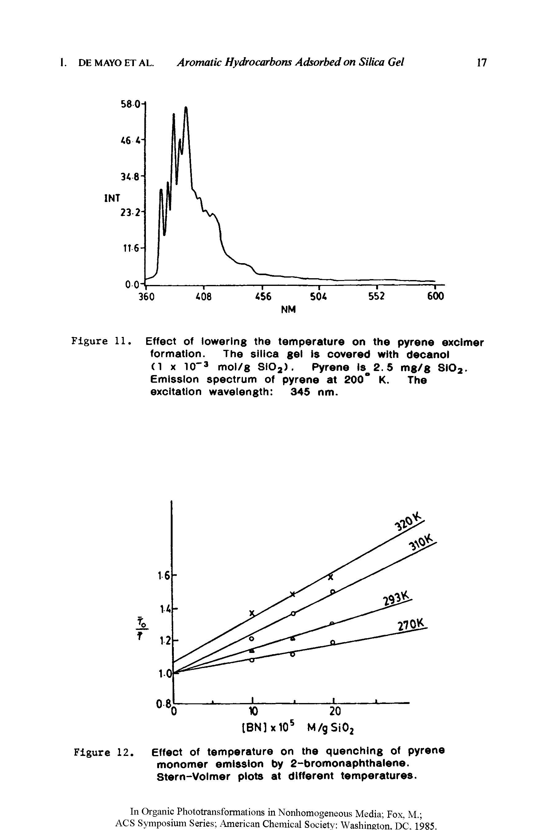 Figure 12. Effect of temperature on the quenching of pyrene monomer emission by 2-bromonaphthalene. Stern-Volmer plots at different temperatures.