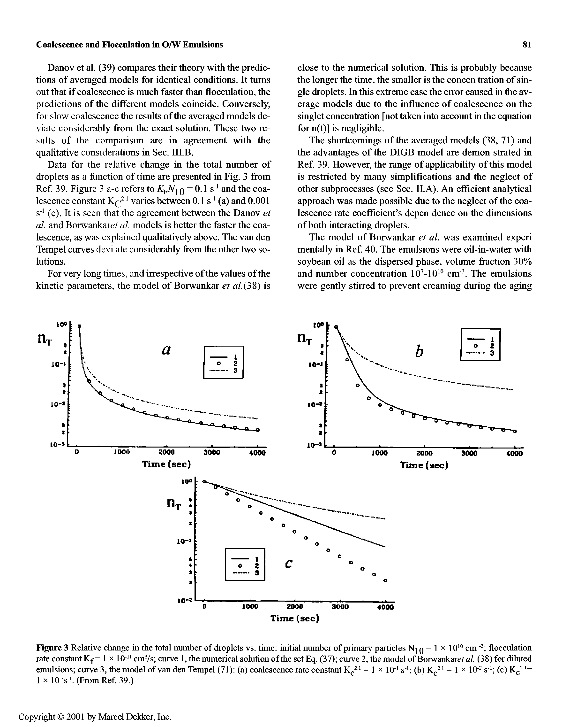 Figure 3 Relative change in the total number of droplets vs. time initial number of primary particles Njq = 1 x 10 cm flocculation rate constant Kp= 1 x 10 cmVs curve 1, the numerical solution ofthe set Eq. (37) curve 2, the model of Borwankaref al. (38) for diluted emulsions curve 3, the model of van den Tempel (71) (a) coalescence rate constant = 1 x iQ- s" (b) = 1 x iQ - s" (c) Kg =...