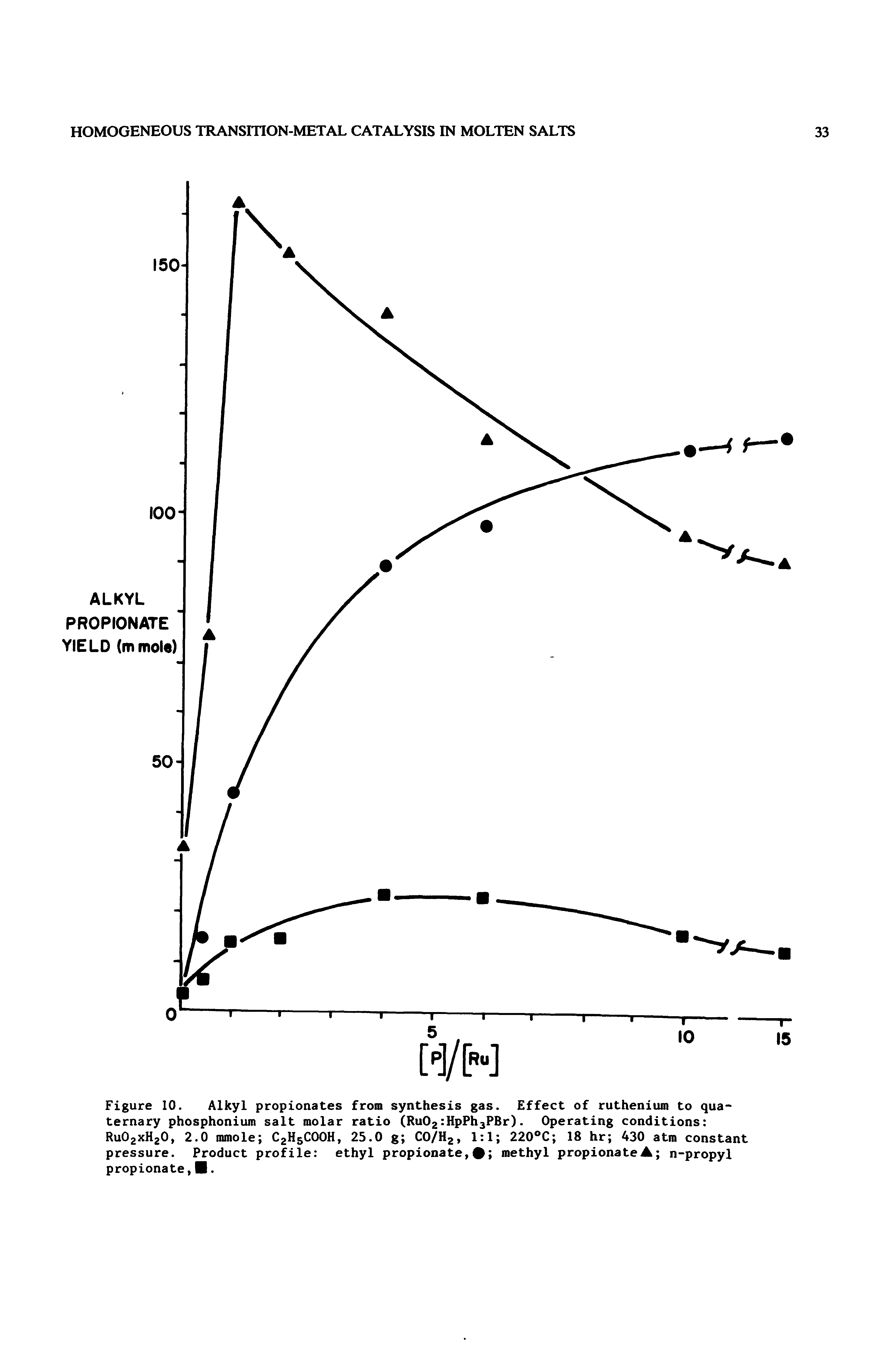 Figure 10. Alkyl propionates from synthesis gas. Effect of ruthenium to quaternary phosphonium salt molar ratio (RUO2 HpPh3PBr). Operating conditions RuOjxHgO, 2.0 mmole C2H5COOH, 25.0 g CO/Hj, 1 1 220 C 18 hr 430 atra constant pressure. Product profile ethyl propionate, methyl propionate A n-propyl propionate, .