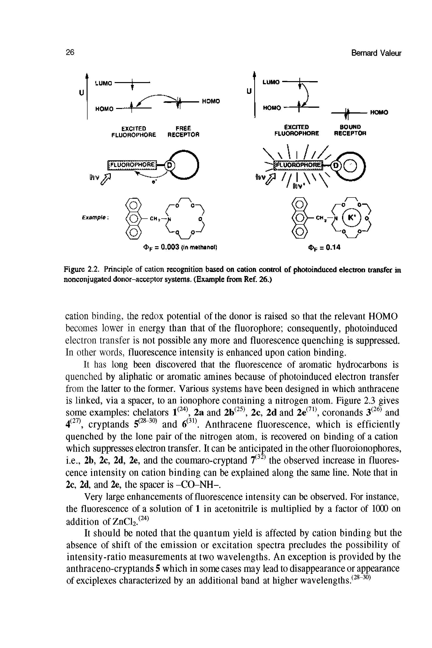 Figure 2.2. Principle of cation recognition based on cation control of photoinduced electron transfer in nonconjugated donor-acceptor systems. (Example from Ref. 26.)...