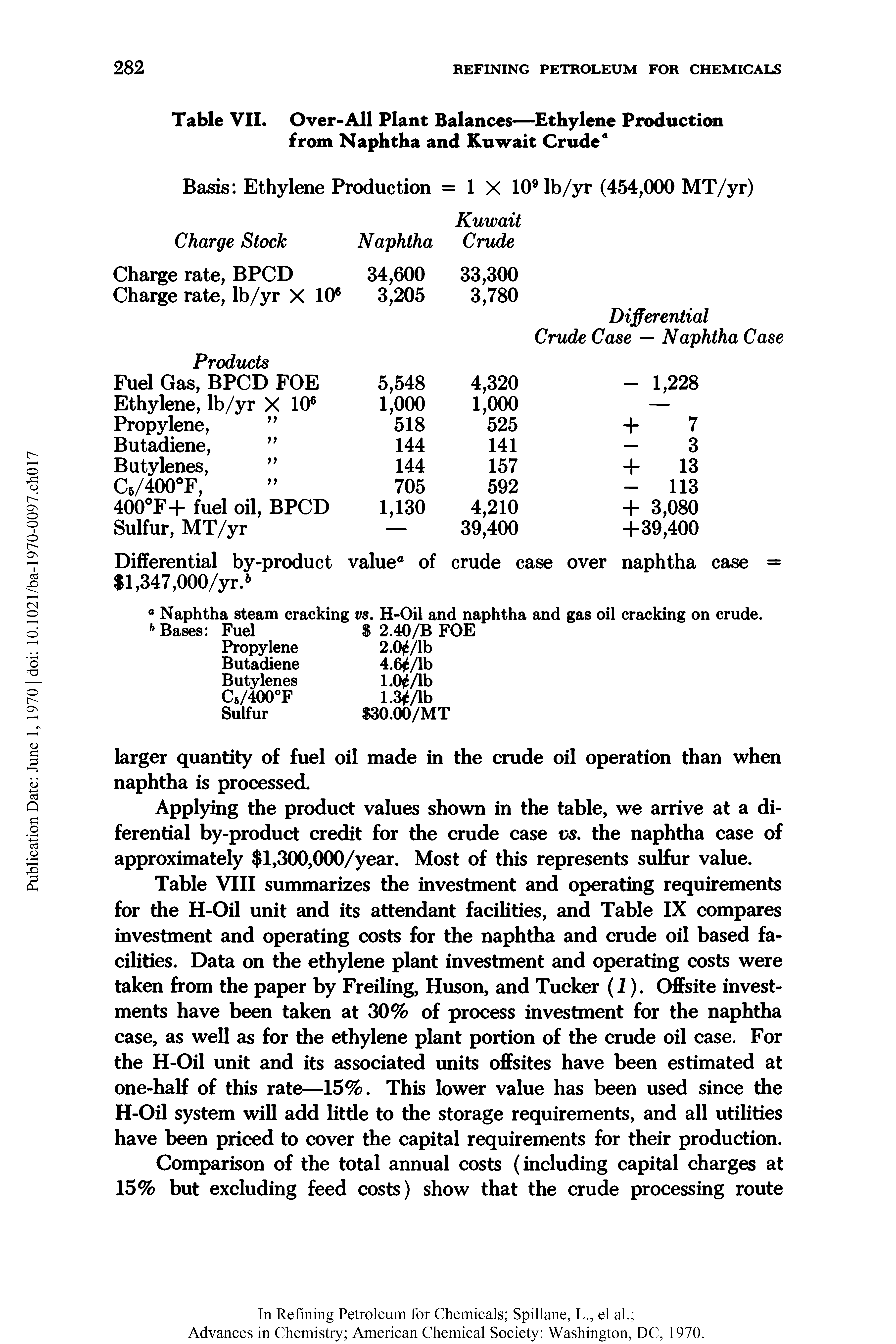 Table VIII summarizes the investment and operating requirements for the H-Oil unit and its attendant facilities, and Table IX compares investment and operating costs for the naphtha and crude oil based facilities. Data on the ethylene plant investment and operating costs were taken from the paper by Freiling, Huson, and Tucker (I). Offsite investments have been taken at 30% of process investment for the naphtha case, as well as for the ethylene plant portion of the crude oil case. For the H-Oil unit and its associated units offsites have been estimated at one-half of this rate—15%. This lower value has been used since the H-Oil system will add little to the storage requirements, and all utilities have been priced to cover the capital requirements for their production.