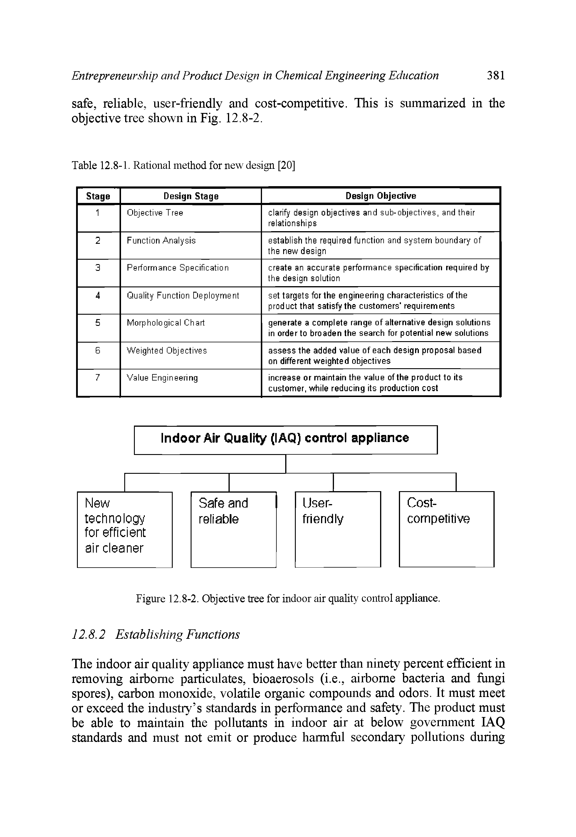 Figure 12.8-2. Objective tree for indoor air quality control appliance.