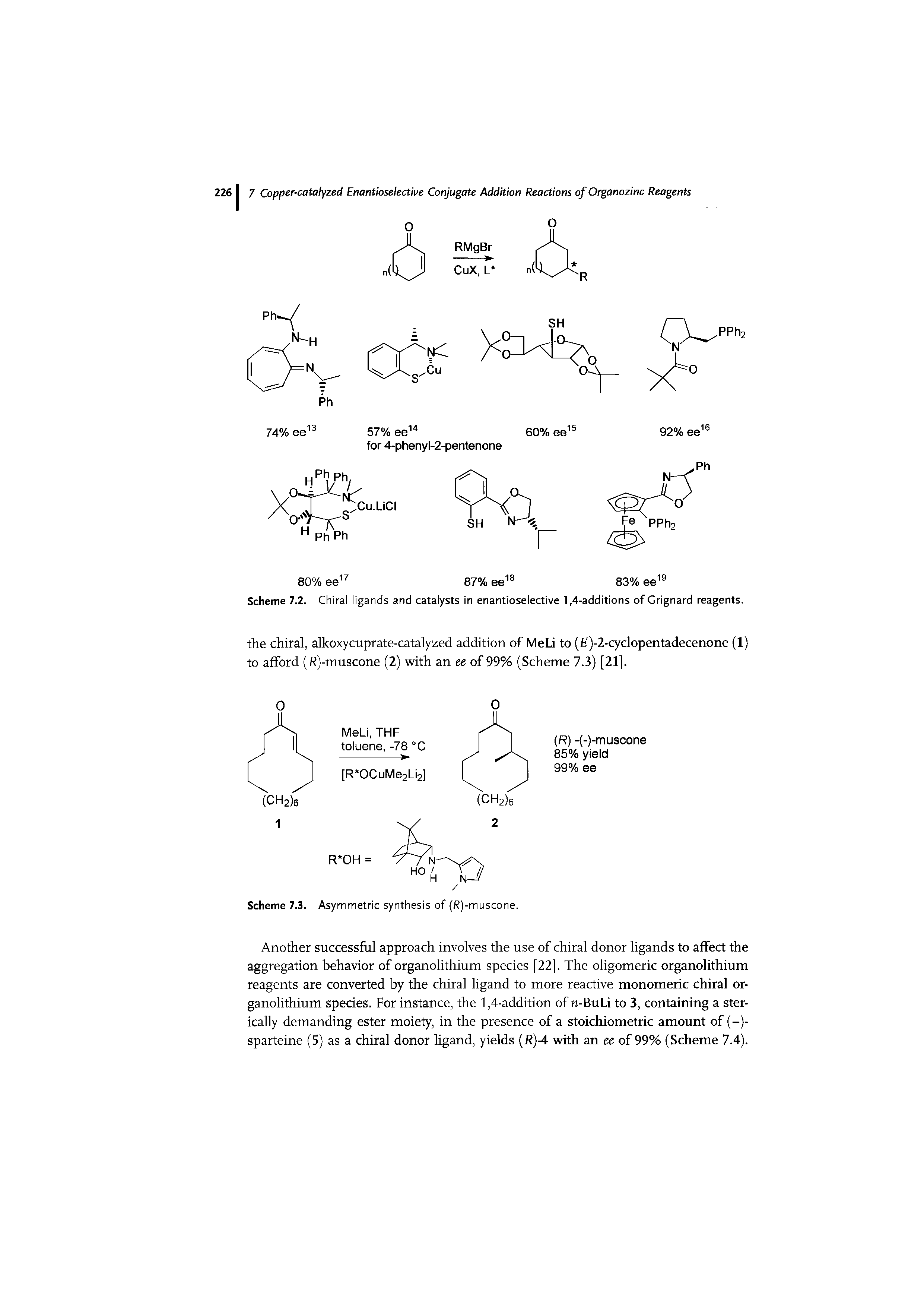 Scheme 7.2. Chiral ligands and catalysts in enantioselective 1,4-additions of Grignard reagents.