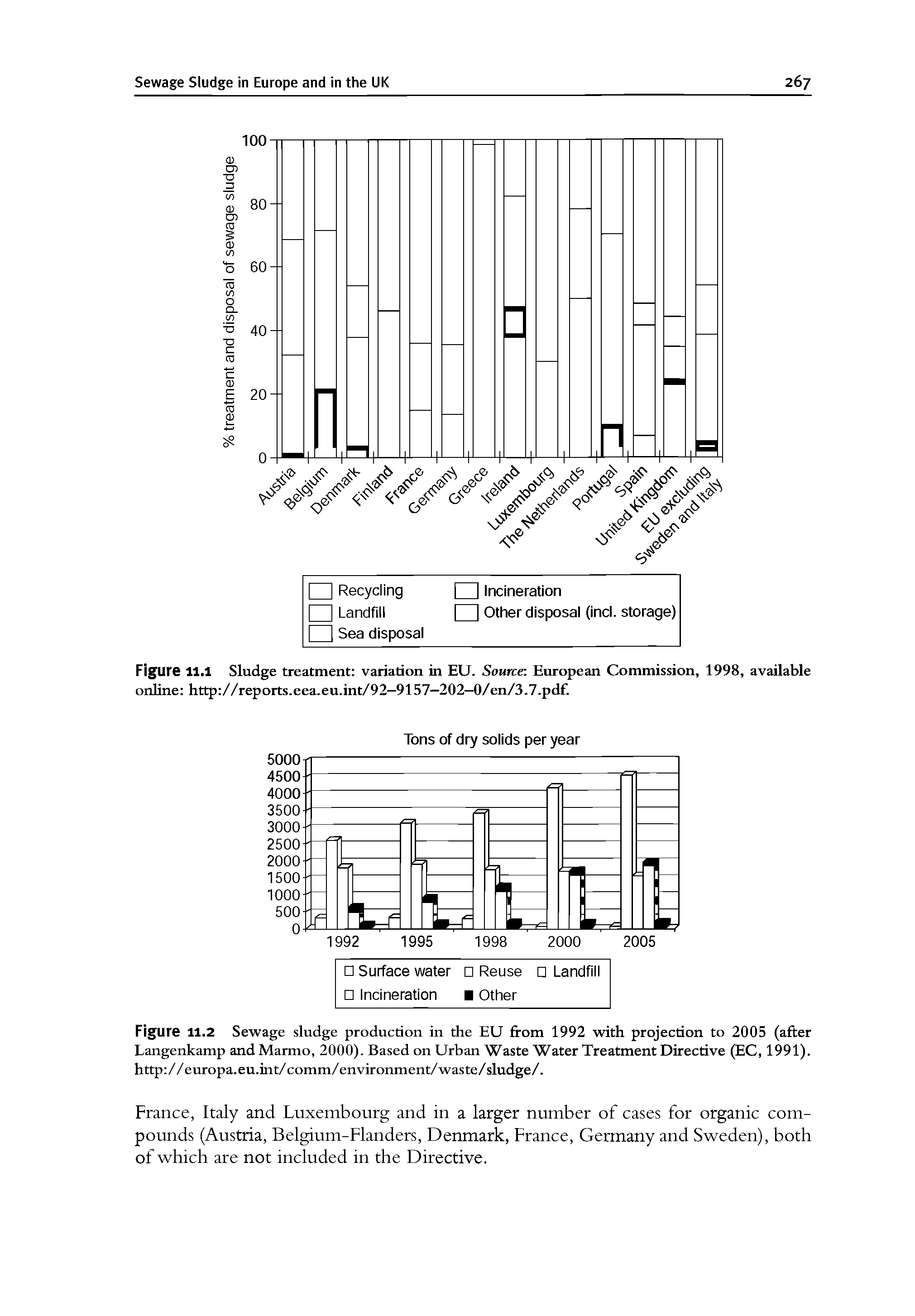 Figure 11.2 Sewage sludge production in the EU from 1992 with projection to 2005 (after Langenkamp and Marmo, 2000). Based on Urban Waste Water Treatment Directive (EC, 1991). http //europa.eu.int/ comm/environment/ waste/sludge/.