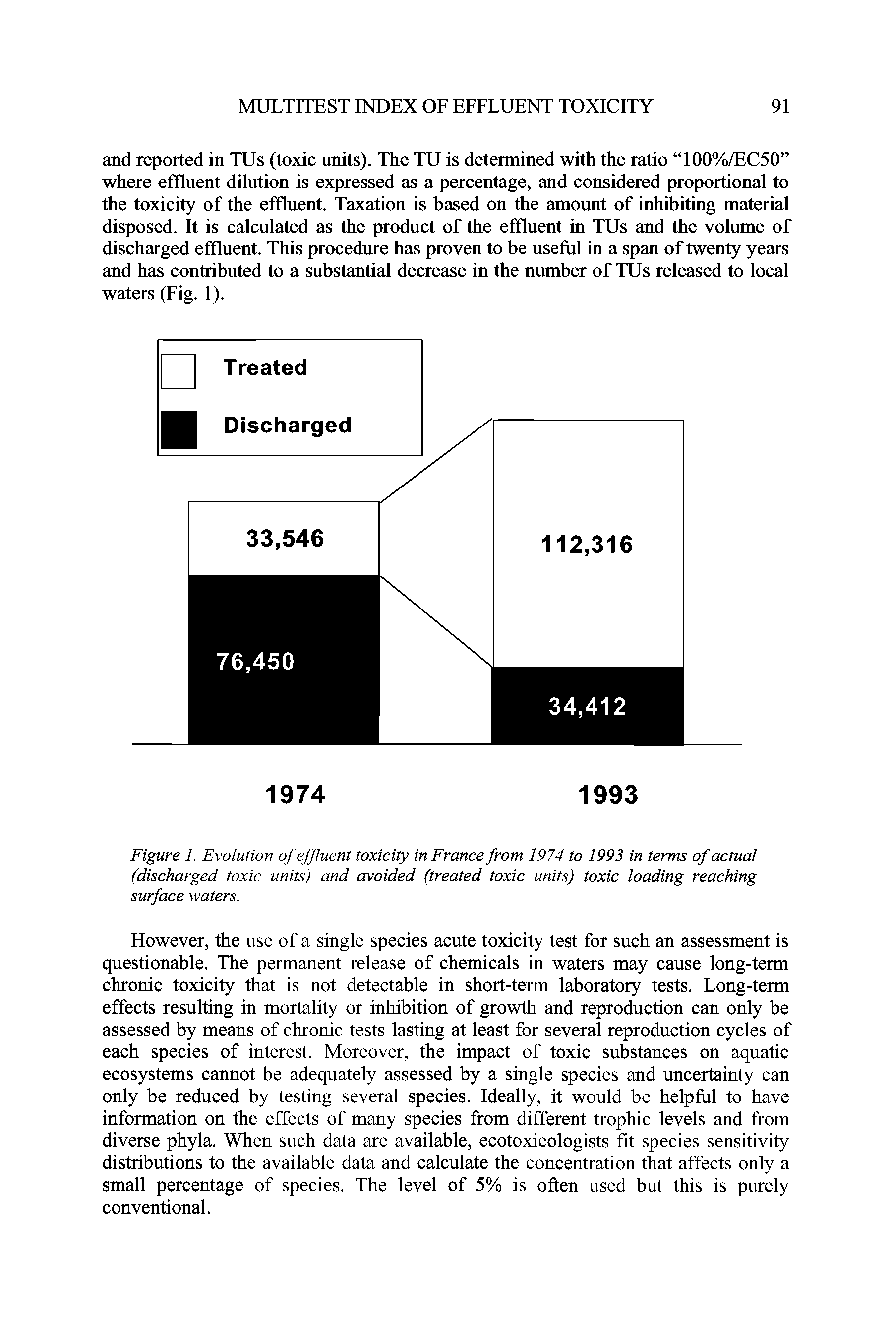 Figure 1. Evolution of effluent toxicity in France from 1974 to 1993 in terms of actual (discharged toxic units) and avoided (treated toxic units) toxic loading reaching surface waters.