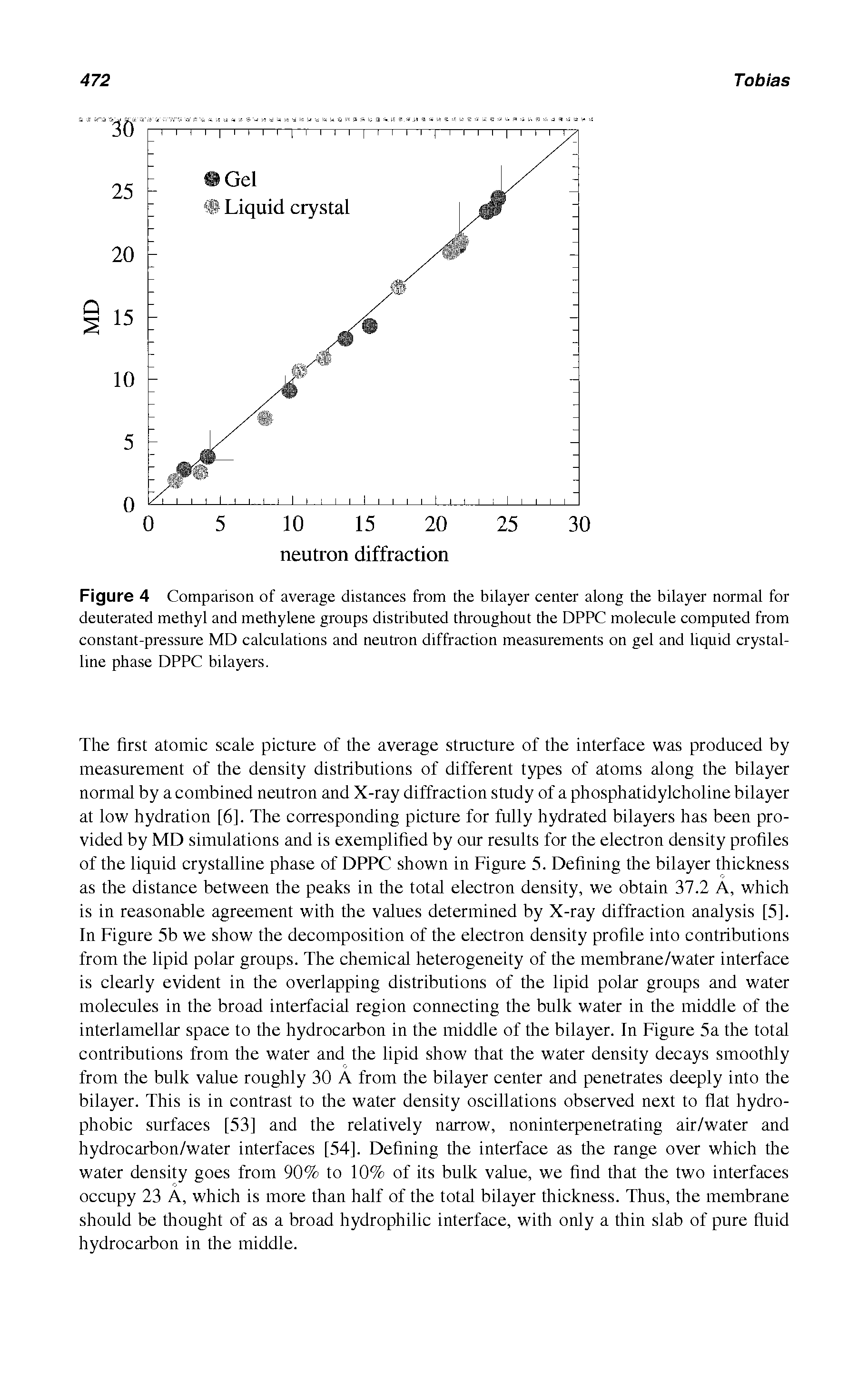 Figure 4 Comparison of average distances from the bilayer center along the bilayer normal for deuterated methyl and methylene groups distributed throughout the DPPC molecule computed from constant-pressure MD calculations and neutron diffraction measurements on gel and liquid crystalline phase DPPC bilayers.