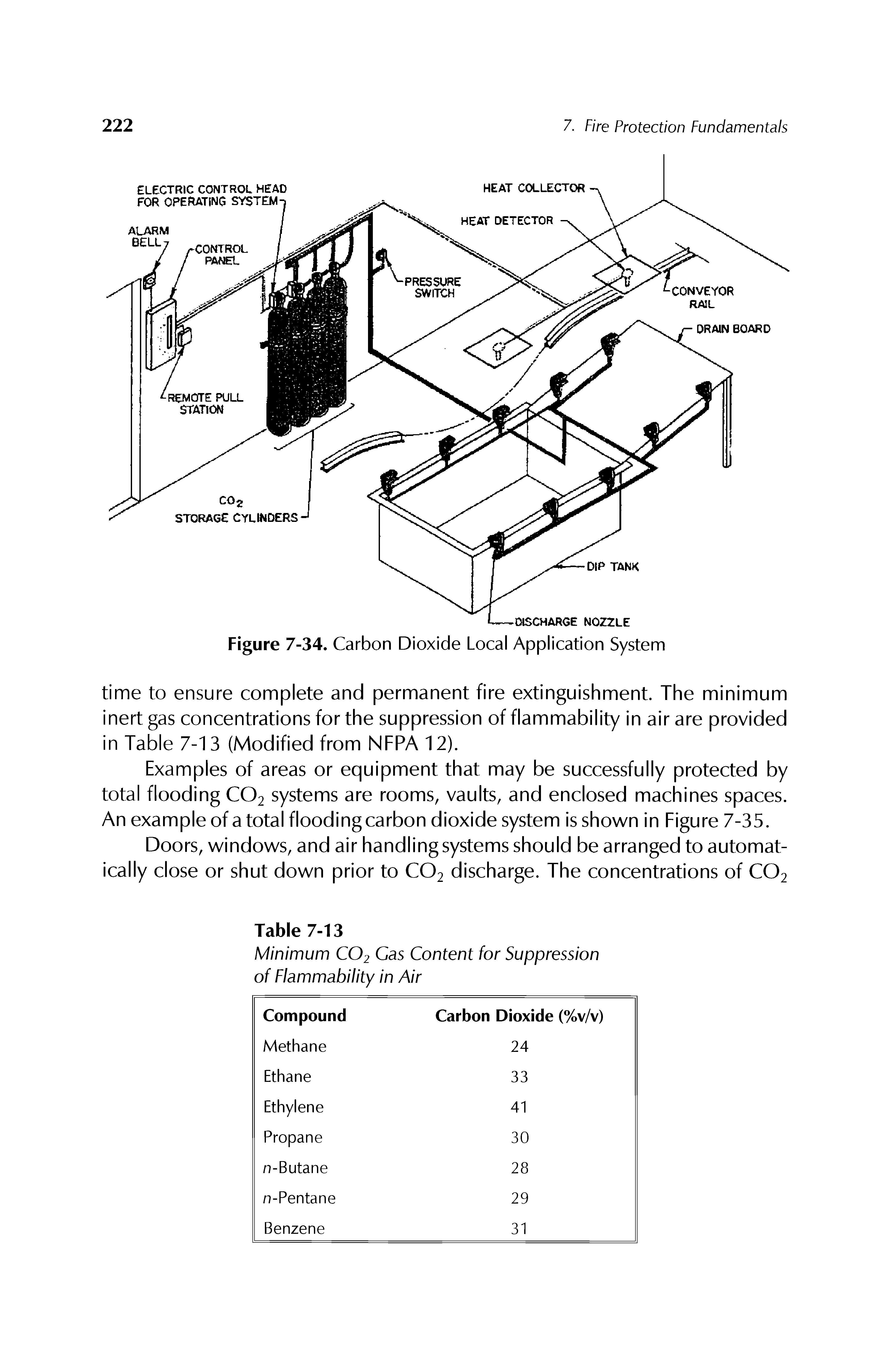 Figure 7-34. Carbon Dioxide Local Application System...