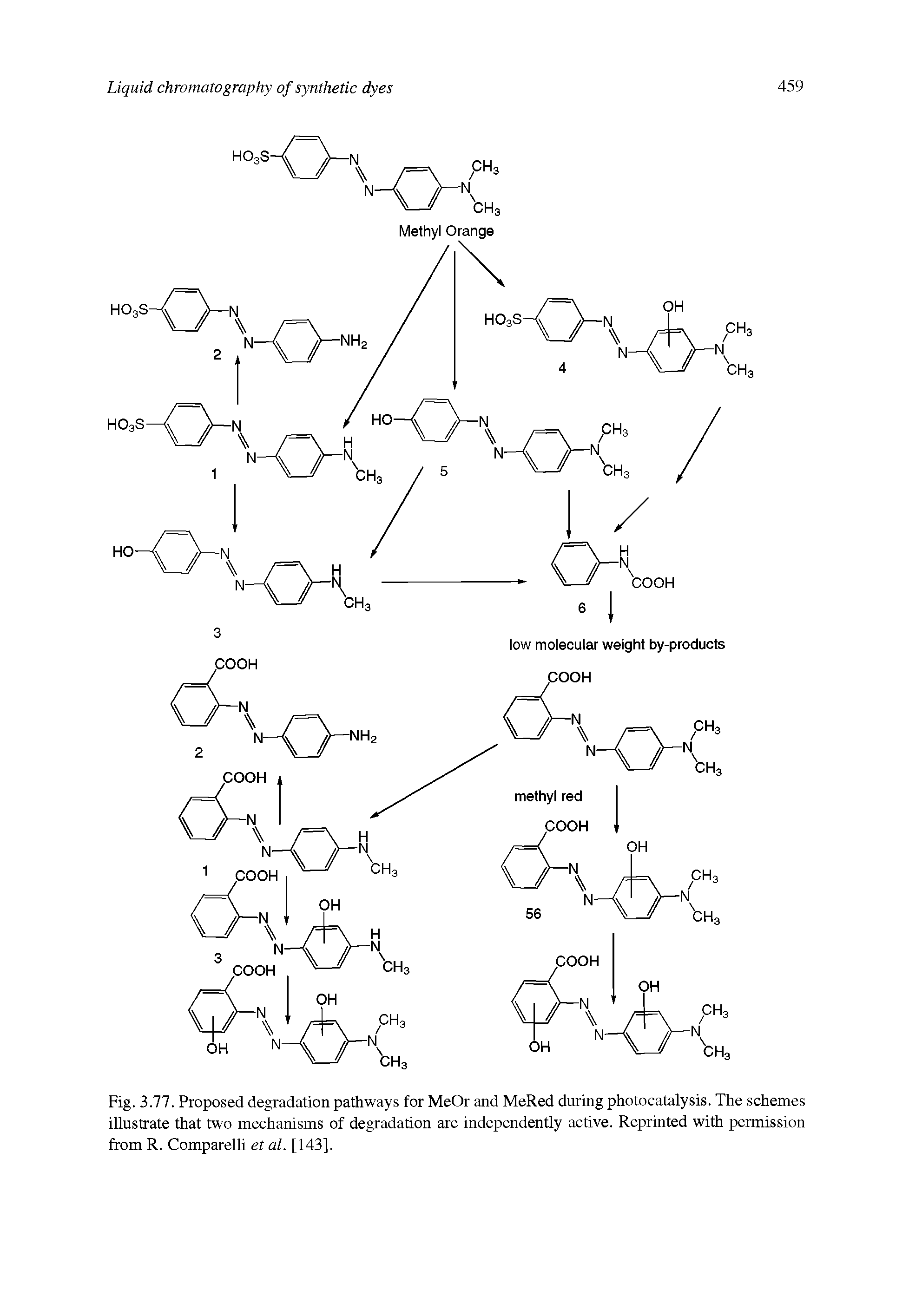 Fig. 3.77. Proposed degradation pathways for MeOr and MeRed during photocatalysis. The schemes illustrate that two mechanisms of degradation are independently active. Reprinted with permission from R. Comparelli et al. [143],...