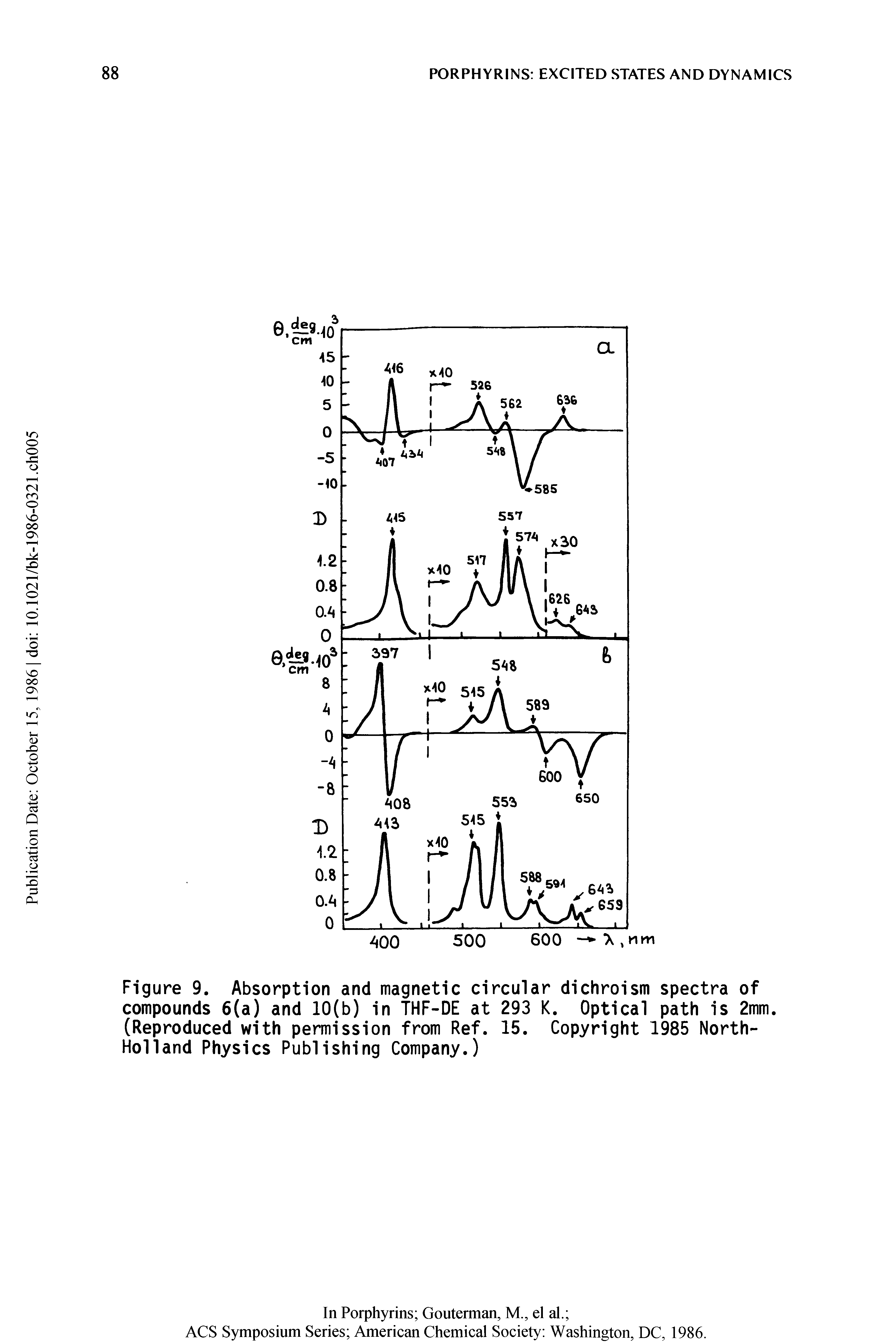 Figure 9. Absorption and magnetic circular dichroism spectra of compounds 6(a) and 10(b) in THF-DE at 293 K. Optical path is 2mm. (Reproduced with permission from Ref. 15. Copyright 1985 North-Holland Physics Publishing Company.)...