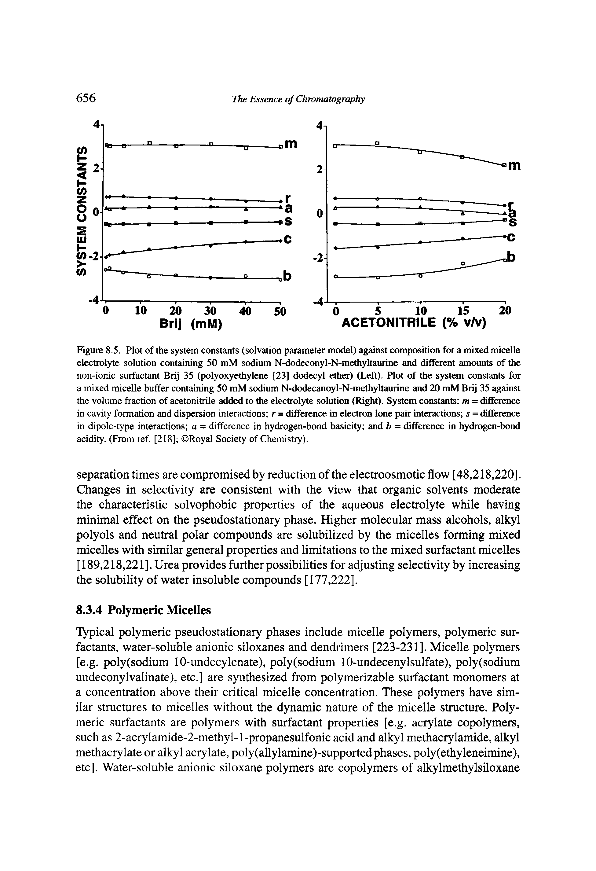 Figure 8.5. Plot of the system constants (solvation parameter model) against composition for a mixed micelle electrolyte solution containing 50 mM sodium N-dodeconyl-N-methyltaurine and different amounts of the non-ionic surfactant Brij 35 (polyoxyethylene [23] dodecyl ether) (Left). Plot of the system constants for a mixed micelle buffer containing 50 mM sodium N-dodecanoyl-N-methyltaurine and 20 mM Brij 35 against the volume fraction of acetonitrile added to the electrolyte solution (Right). System constants m = difference in cavity formation and dispersion interactions r = difference in electron lone pair interactions s = difference in dipole-type interactions a = difference in hydrogen-bond basicity and b = difference in hydrogen-bond acidity. (From ref. [218] Royal Society of Chemistry).