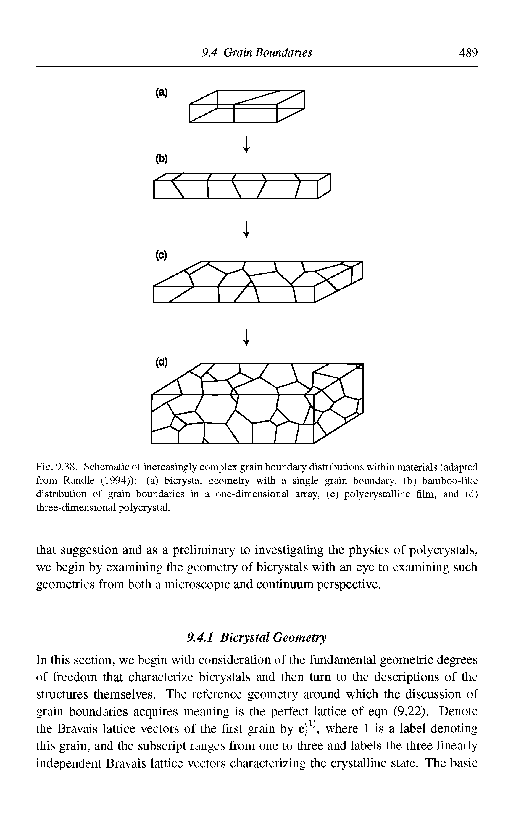Fig. 9.38. Schematic of increasingly complex grain boundary distributions within materials (adapted from Randle (1994)) (a) bicrystal geometry with a single grain boundary, (b) bamboo-like distribution of grain boundaries in a one-dimensional array, (c) polycrystalline film, and (d) three-dimensional polycrystal.