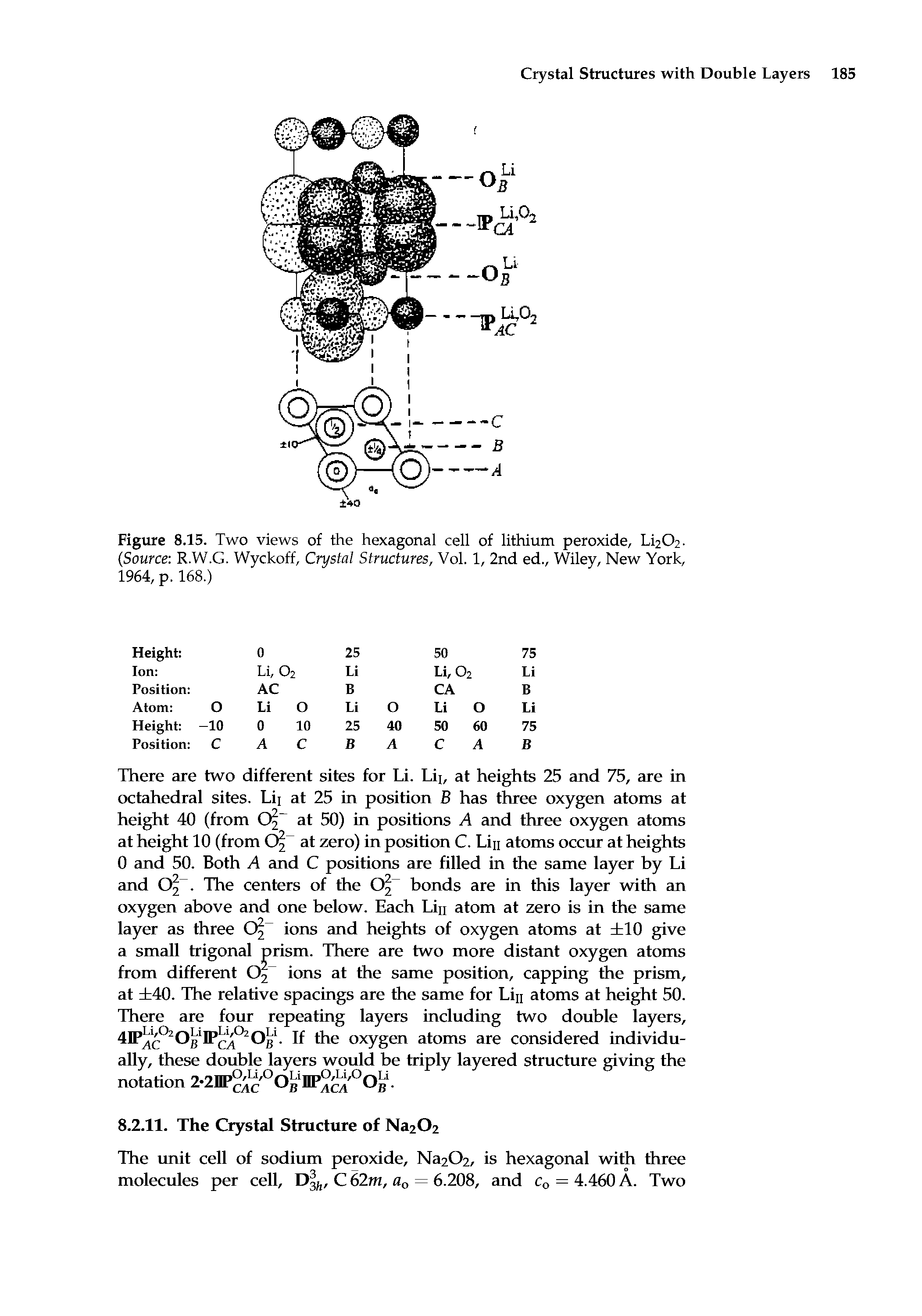 Figure 8.15. Two views of the hexagonal cell of lithium peroxide, Li2C>2-(Source R.W.G. Wyckoff, Crystal Structures, Vol. 1, 2nd ed., Wiley, New York, 1964, p. 168.)...