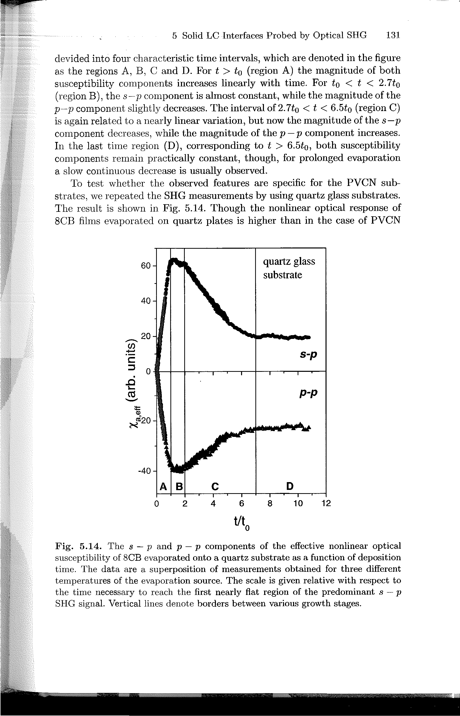 Fig. 5.14. The s — p and p — p components of the effective nonlinear optical susceptibility of 8CB evaporated onto a quartz substrate as a function of deposition time. The data are a superposition of measurements obtained for three different temperatures of the evaporation source. The scale is given relative with respect to the time necessary to reach the first nearly flat region of the predominant s — p SHG signal. Vertical lines denote borders between various growth stages.
