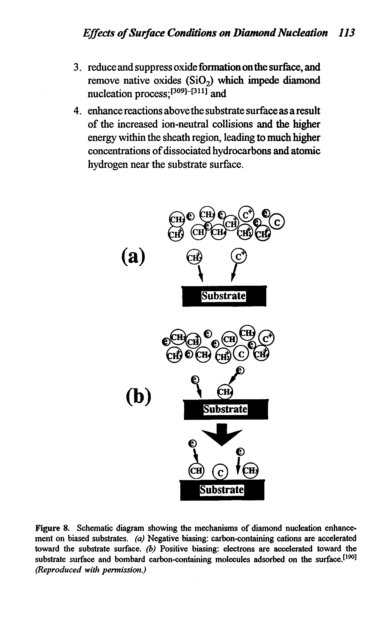 Figure 8. Schematic diagram showing the mechanisms of diamond nucleation enhancement on biased substrates, (a) Negative biasing carbon-containing cations are accelerated toward the substrate surface, (b) Positive biasing electrons are accelerated toward the substrate surface and bombard carbon-containing molecules adsorbed on the surface. (Reproduced with permission.)...