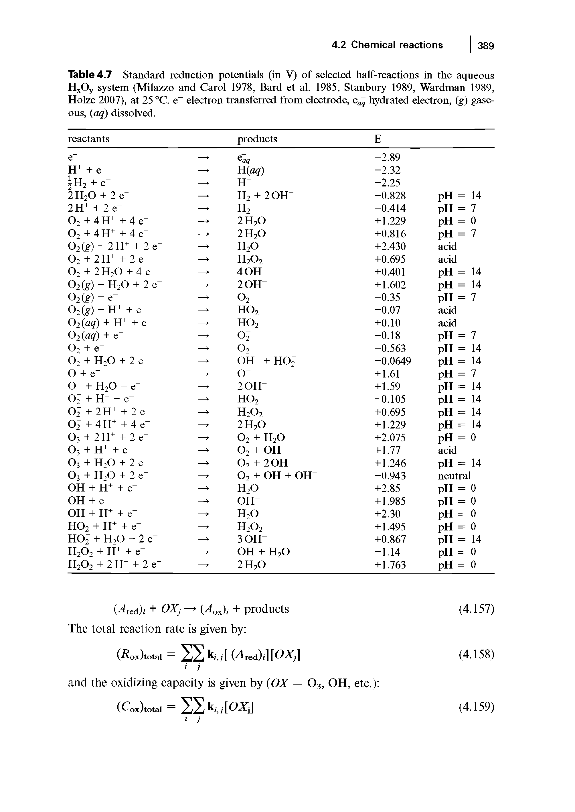 Table 4.7 Standard reduction potentials (in V) of selected half-reactions in the aqueous H Oy system (Milazzo and Carol 1978, Bard et al. 1985, Stanbury 1989, Wardman 1989, Holze 2007), at 25 °C. e electron transferred from electrode, hydrated electron, (g) gase-ons, aq) dissolved.