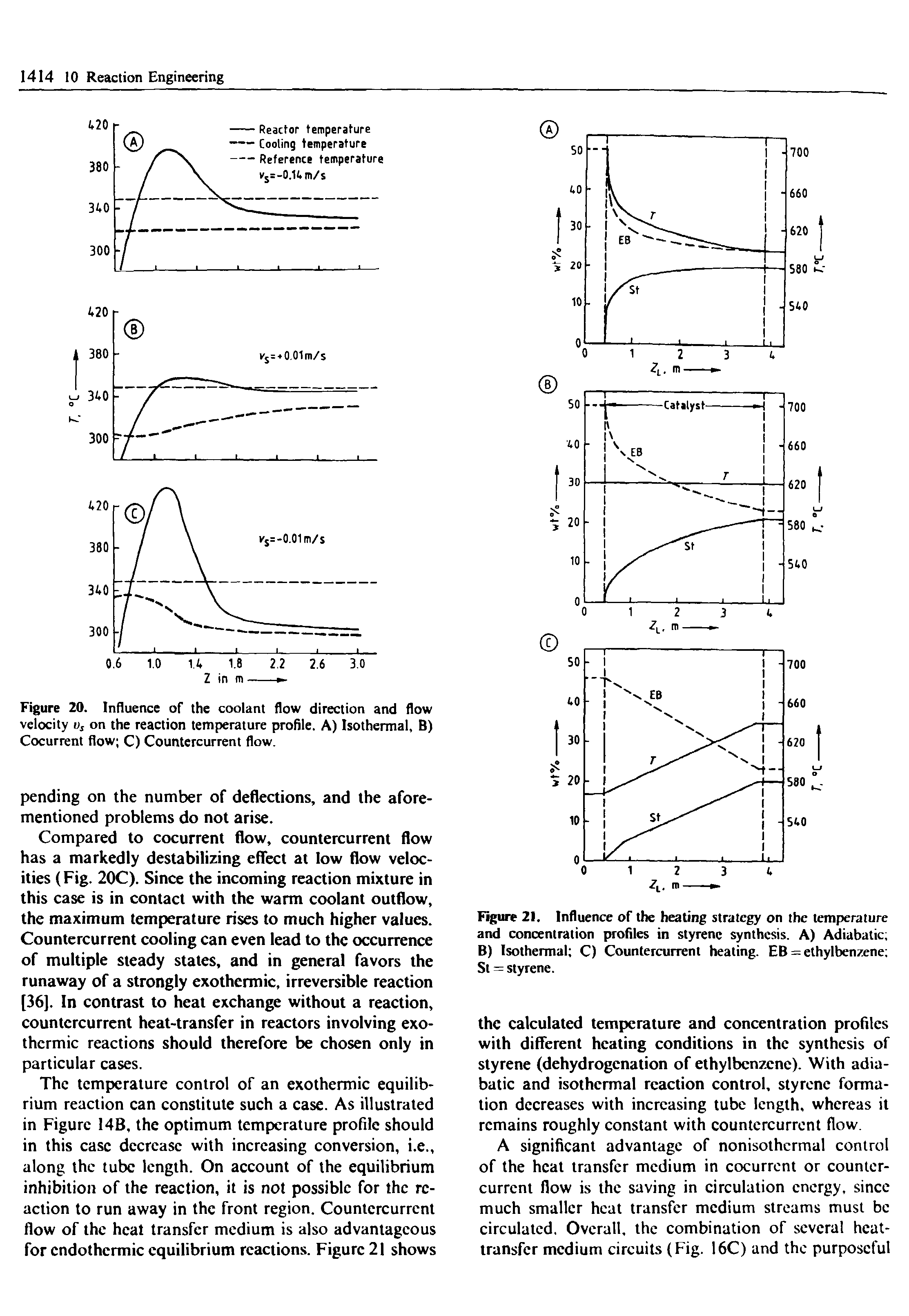 Figure 21. Influence of the heating strategy on the temperature and concentration profiles in styrene synthesis. A) Adiabatic B) Isothermal C) Countercurrent heating. EB = ethylbenzene St = styrene.