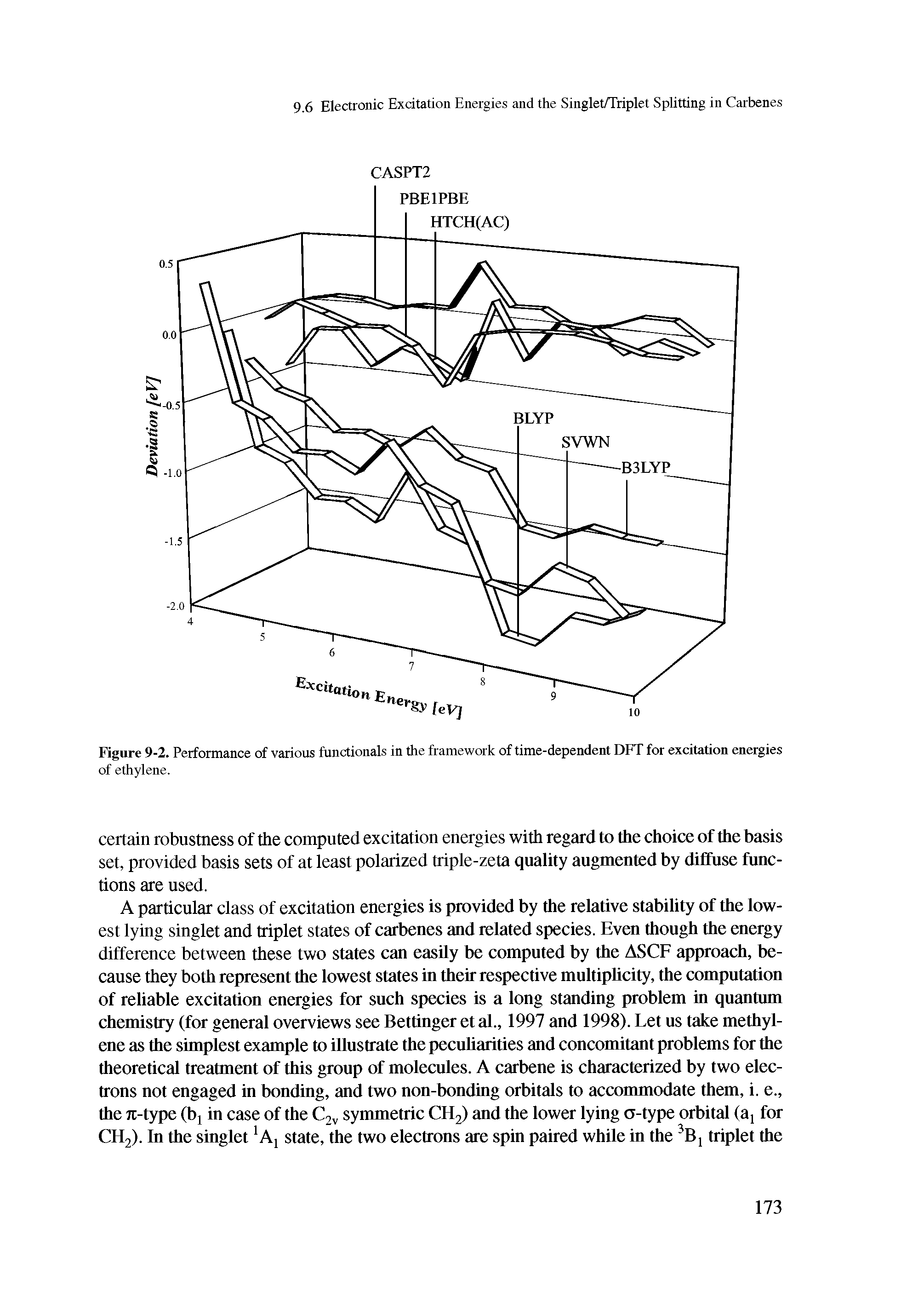 Figure 9-2. Performance of various functionals in the framework of time-dependent DFT for excitation energies...