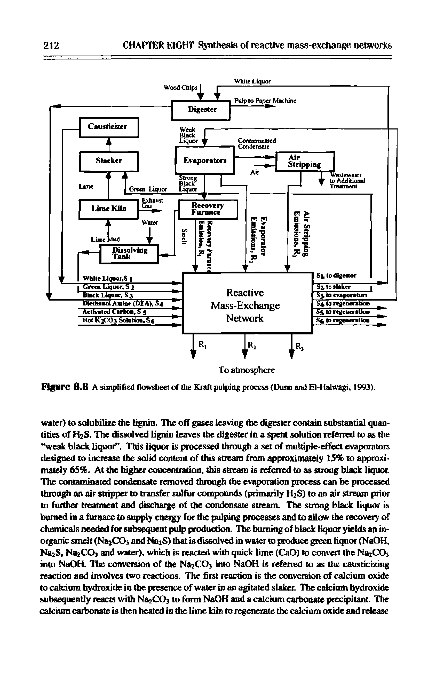 Figure 8.8 A simplified flowsheet of the Kraft pulping process (Dunn and ETHalwagi, 1993).