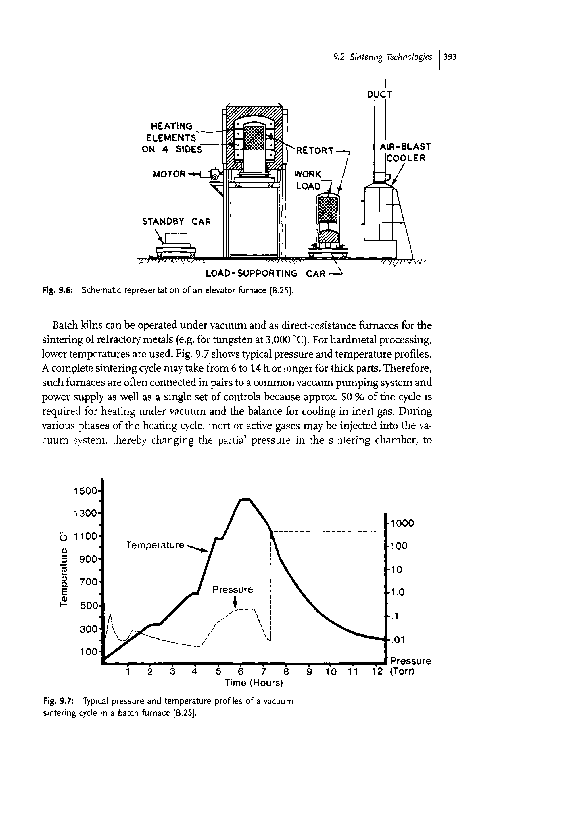 Fig. 9.7 Typical pressure and temperature profiles of a vacuum sintering cycle in a batch furnace [B.25].