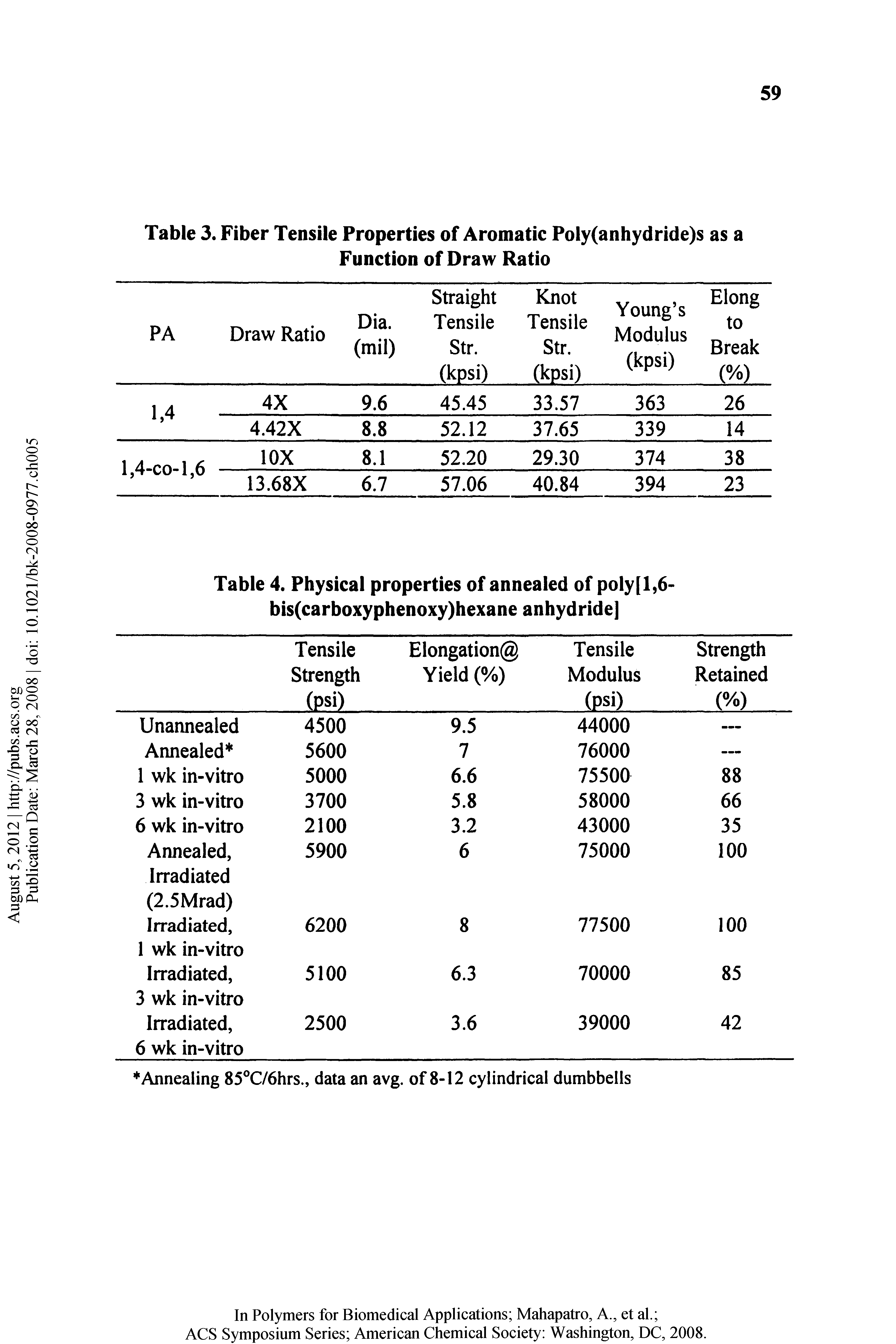 Table 3. Fiber Tensile Properties of Aromatic Poly(anhydride)s as a Function of Draw Ratio...