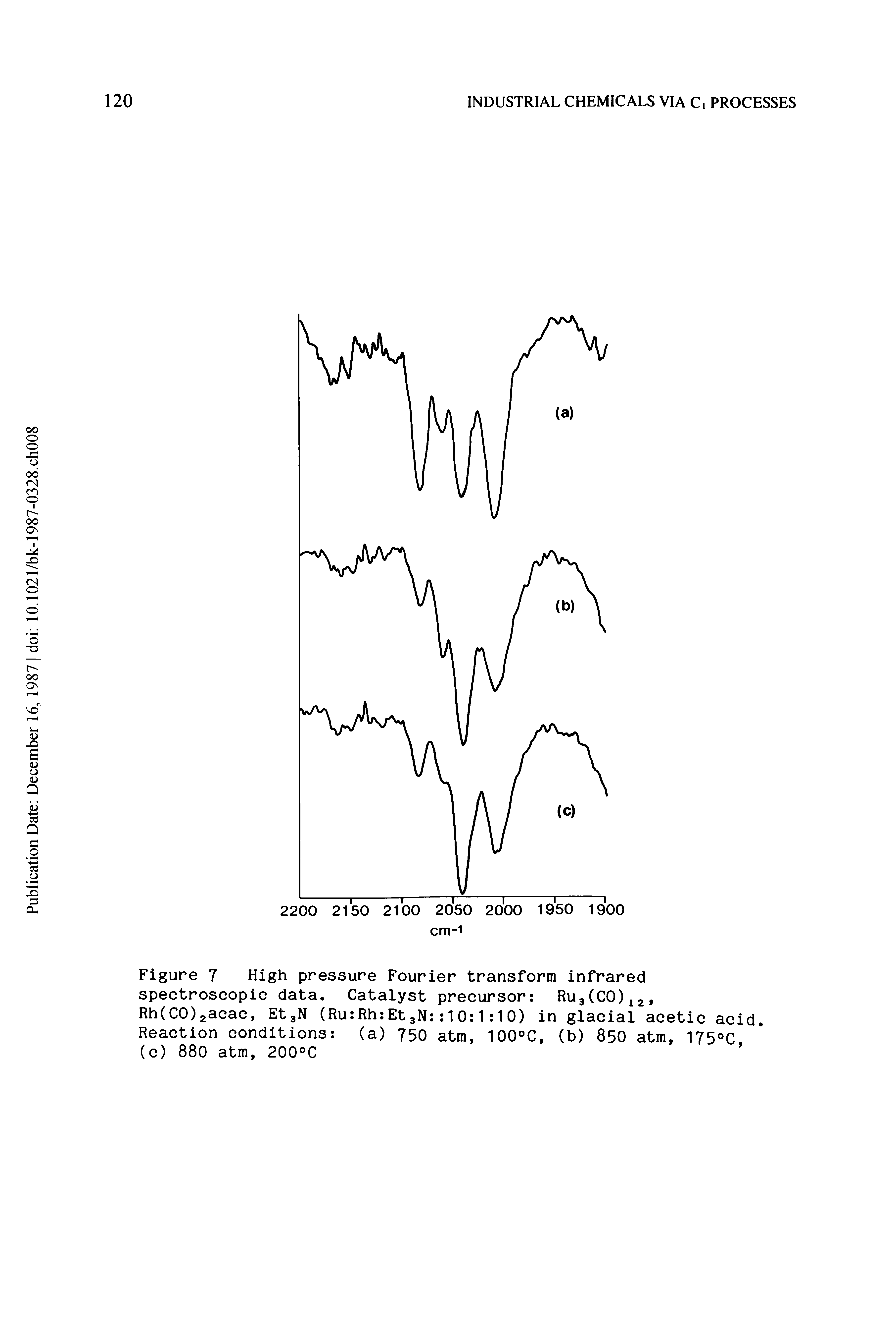 Figure 7 High pressure Fourier transform infrared spectroscopic data. Catalyst precursor RuaCCO) Rh(C0)2acac, EtgN (Ru Rh Et3N 10 1 10) in glacial acetic acid. Reaction conditions (a) 750 atm, 100°C, (b) 850 atm, 175°C, (c) 880 atm, 200°C...