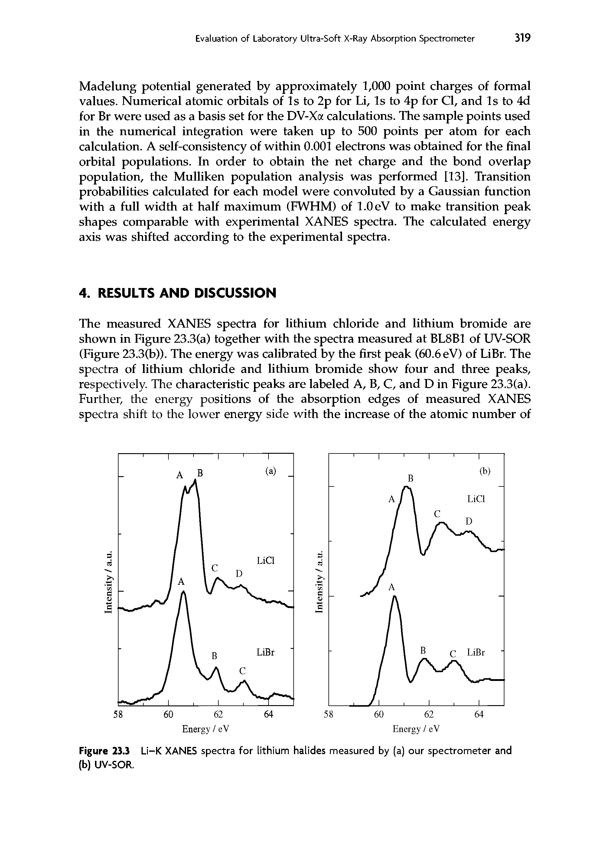 Figure 23.3 Li-K XANES spectra for lithium halides measured by (a) our spectrometer and (b) UV-SOR.