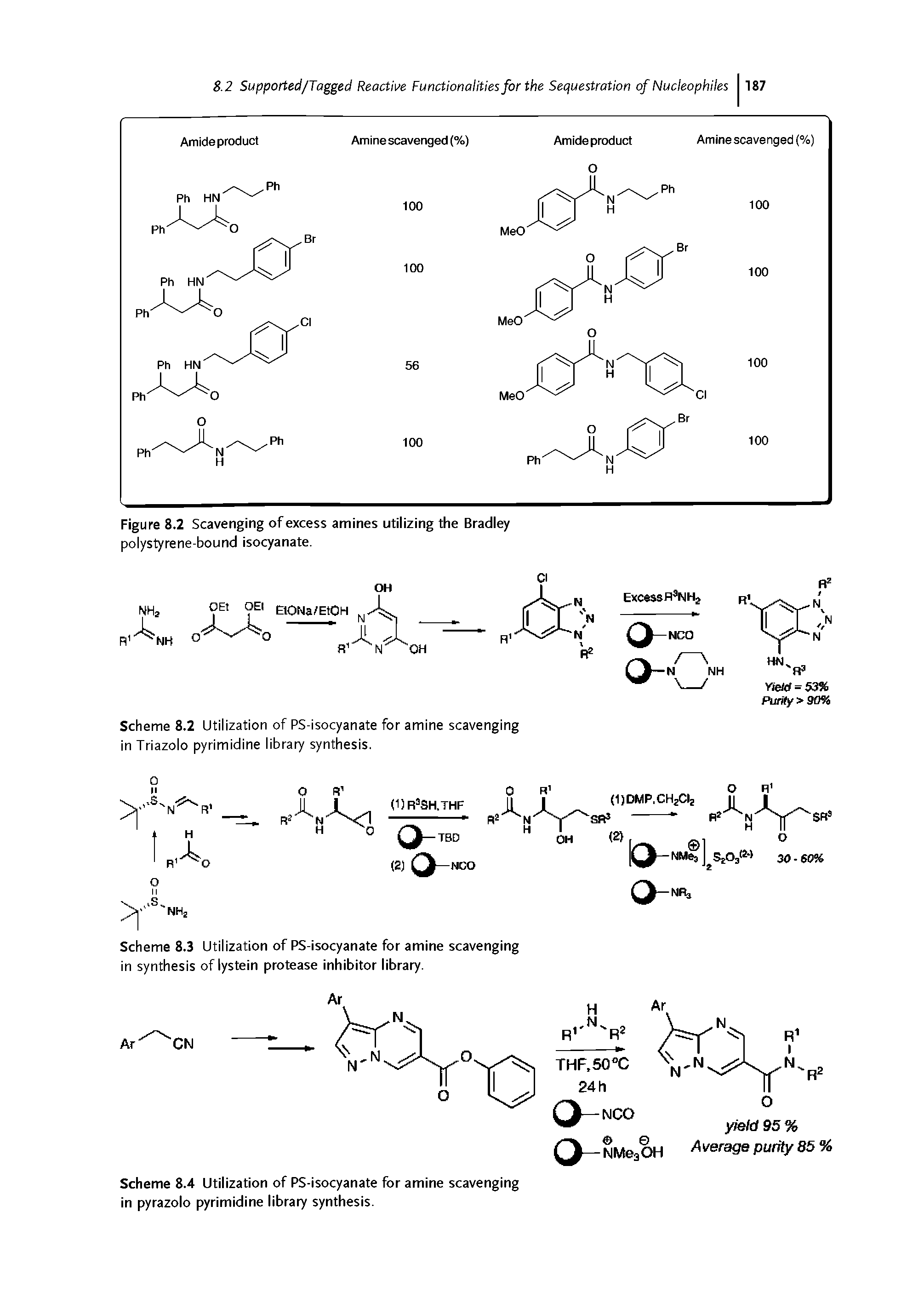 Scheme 8.2 Utilization of PS-isocyanate for amine scavenging in Triazolo pyrimidine library synthesis.
