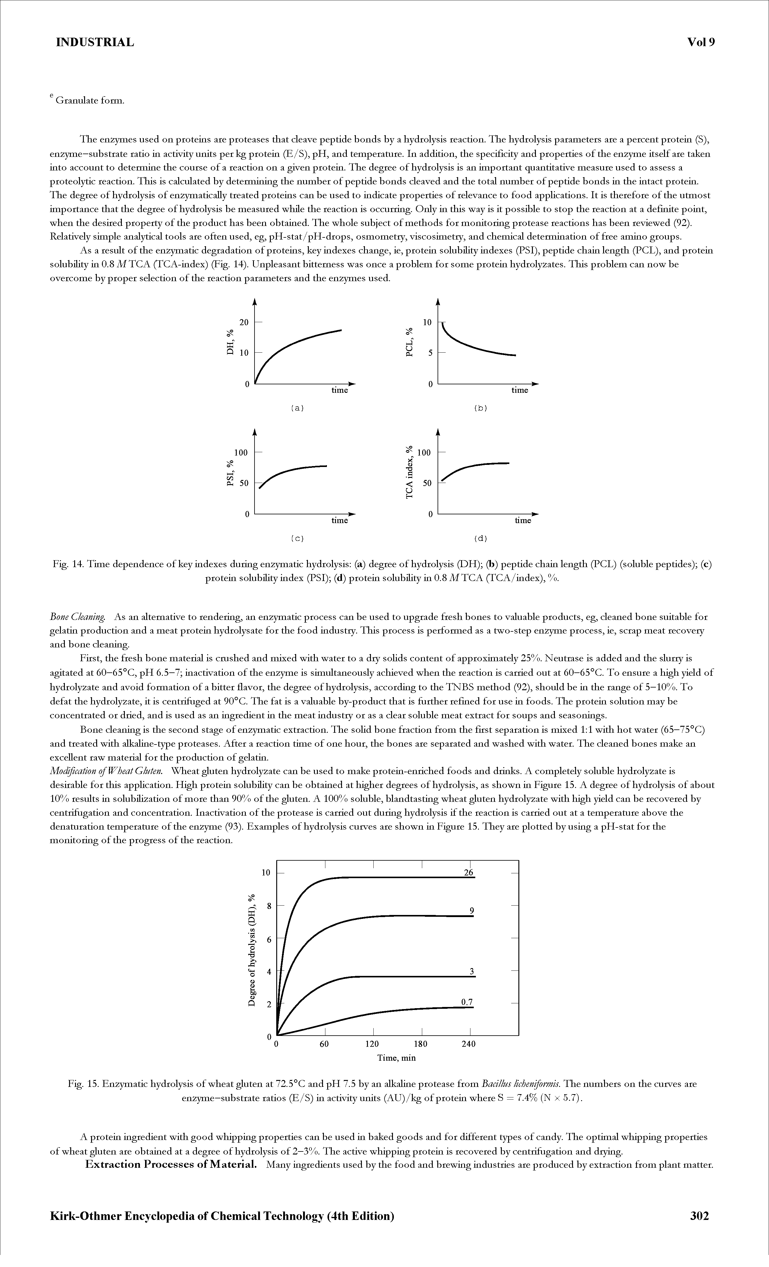 Fig. 14. Time dependence of key indexes during en2ymatic hydrolysis (a) degree of hydrolysis (DH) (b) peptide chain length (PCL) (soluble peptides) (c)...