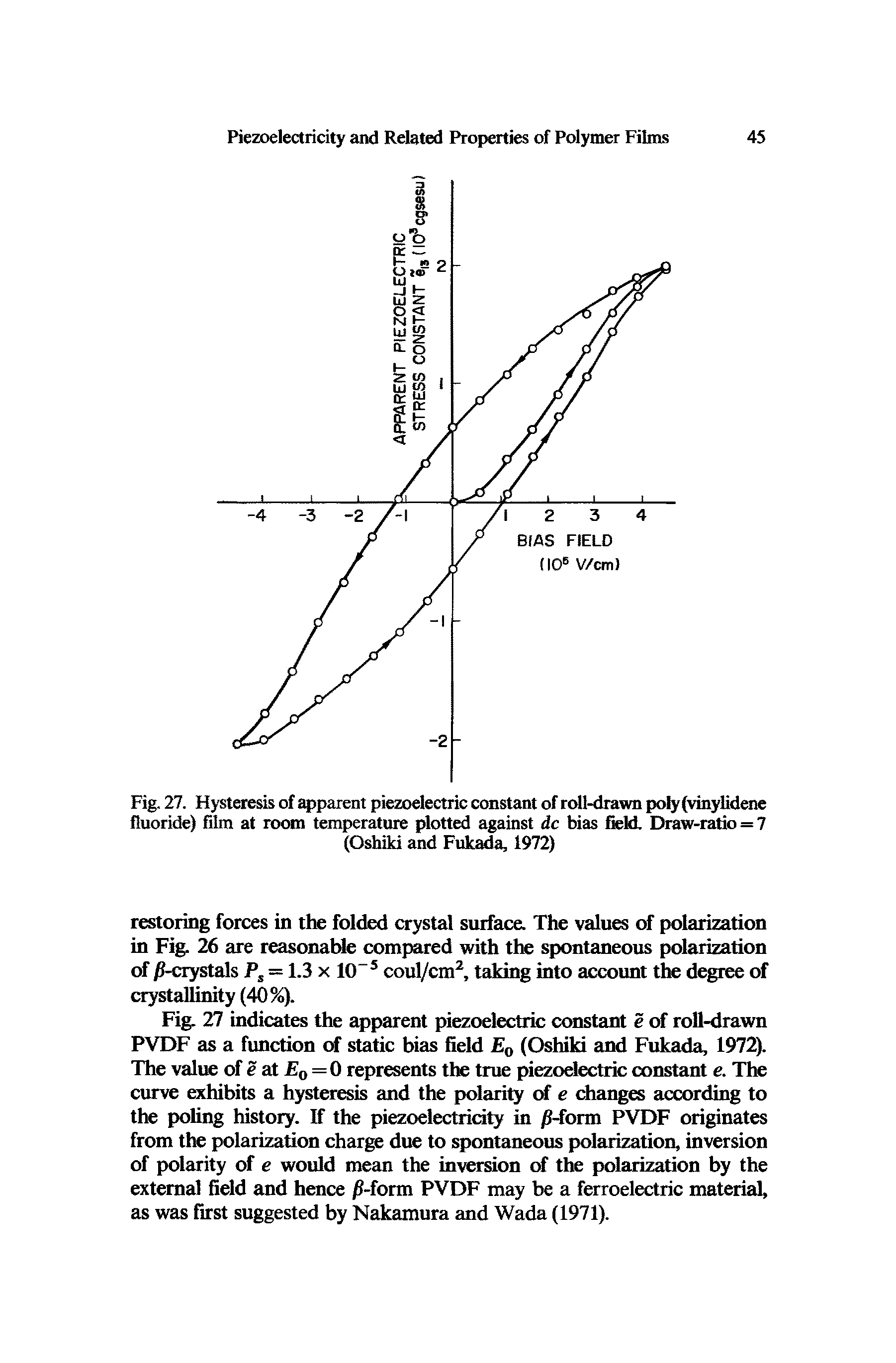 Fig. 27. Hysteresis of apparent piezoelectric constant of roll-drawn polyfvinylidene fluoride) film at room temperature plotted against dc bias field. Draw-ratio = 7 (Oshiki and Fukada, 1972)...