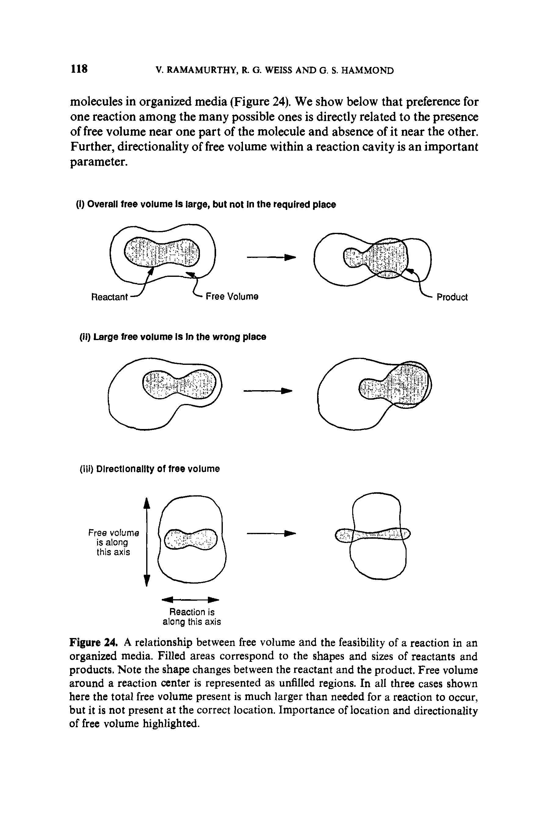 Figure 24. A relationship between free volume and the feasibility of a reaction in an organized media. Filled areas correspond to the shapes and sizes of reactants and products. Note the shape changes between the reactant and the product. Free volume around a reaction center is represented as unfilled regions. In all three cases shown here the total free volume present is much larger than needed for a reaction to occur, but it is not present at the correct location. Importance of location and directionality of free volume highlighted.