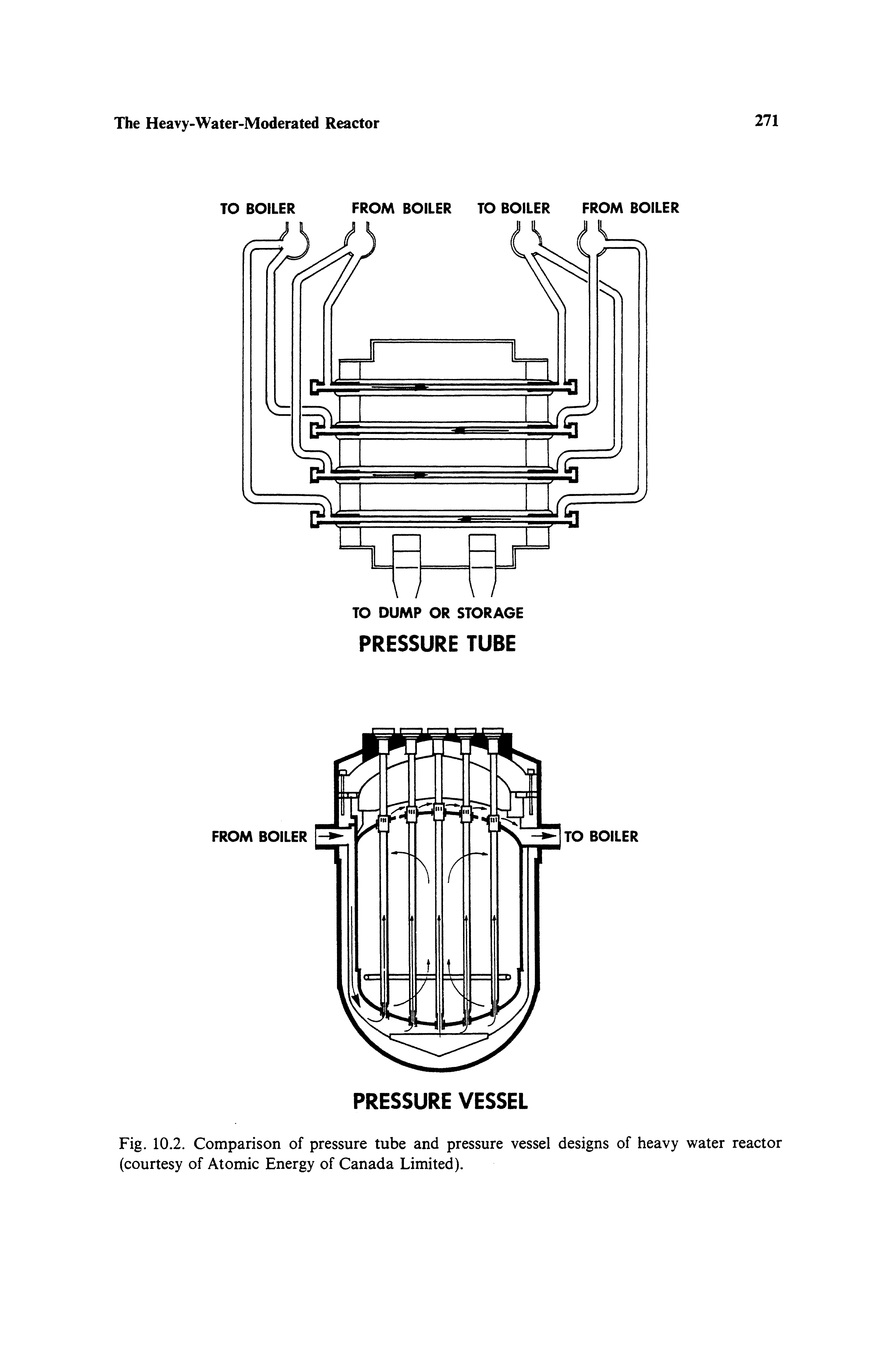 Fig. 10.2. Comparison of pressure tube and pressure vessel designs of heavy water reactor (courtesy of Atomic Energy of Canada Limited).