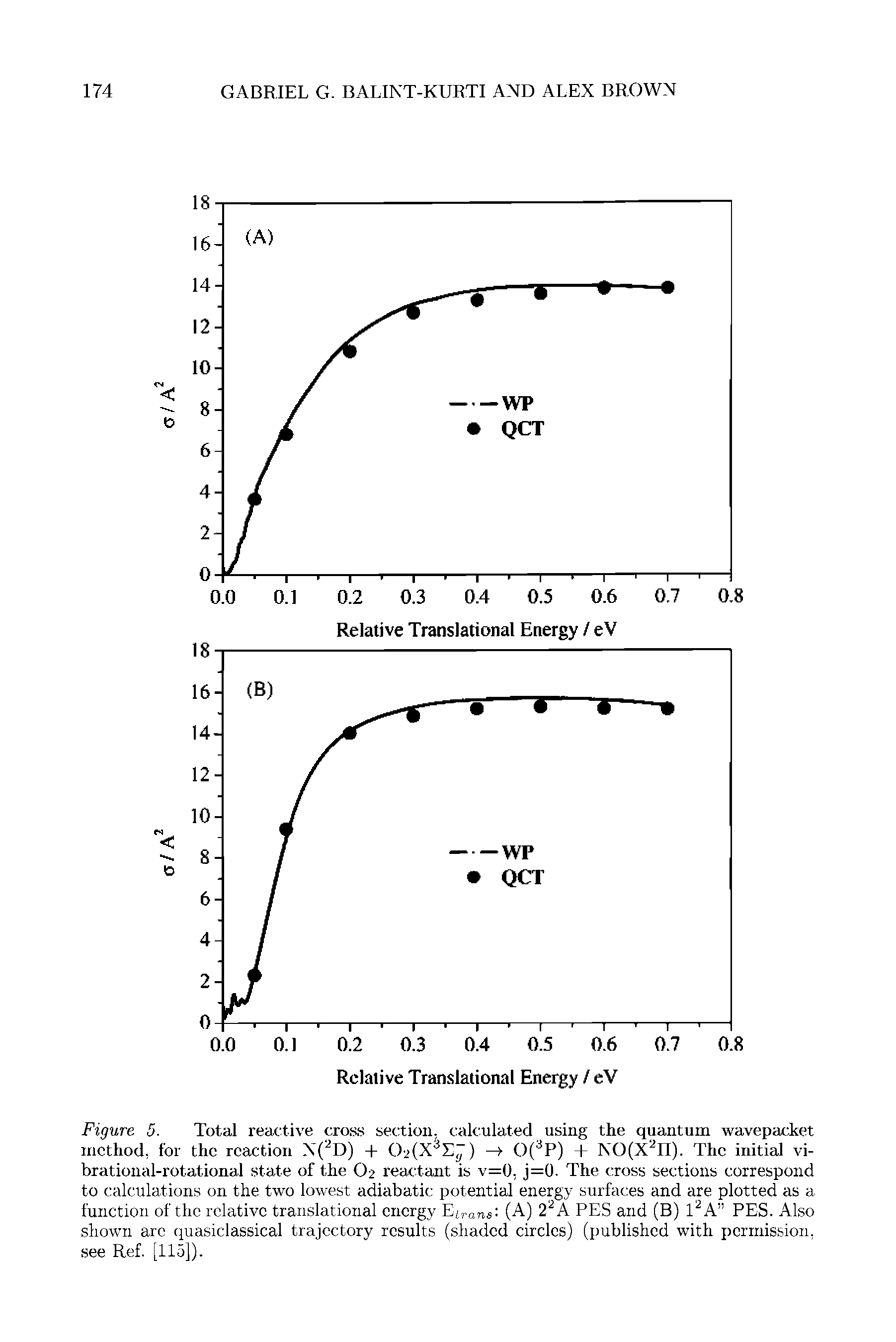Figure 5. Total reactive cross section, calculated using the quantum wavepacket method, for the reaction N( D) + 02(X E ) 0( P) + NO(X n). The initial vi-...