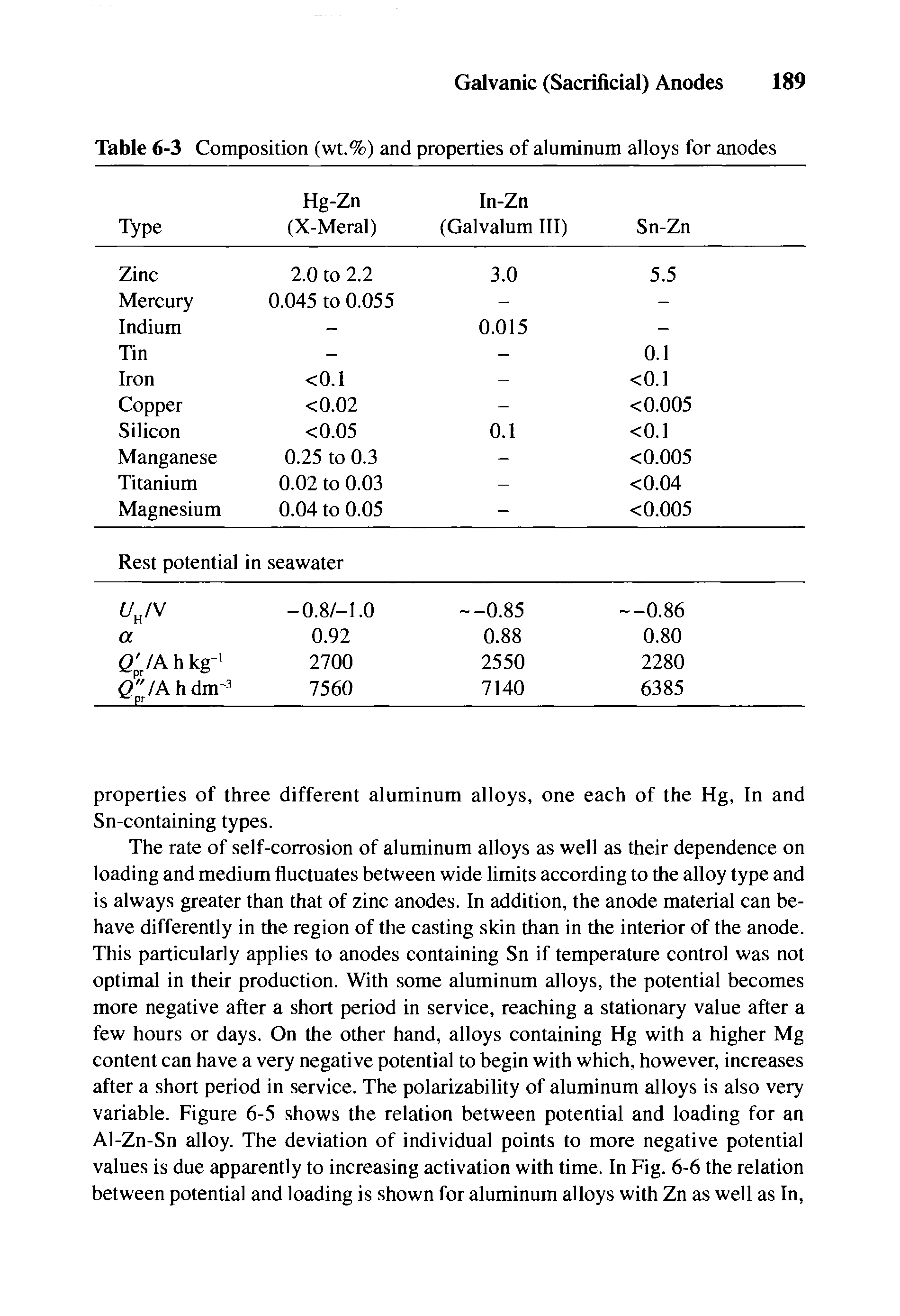 Table 6-3 Composition (wt.%) and properties of aluminum alloys for anodes...