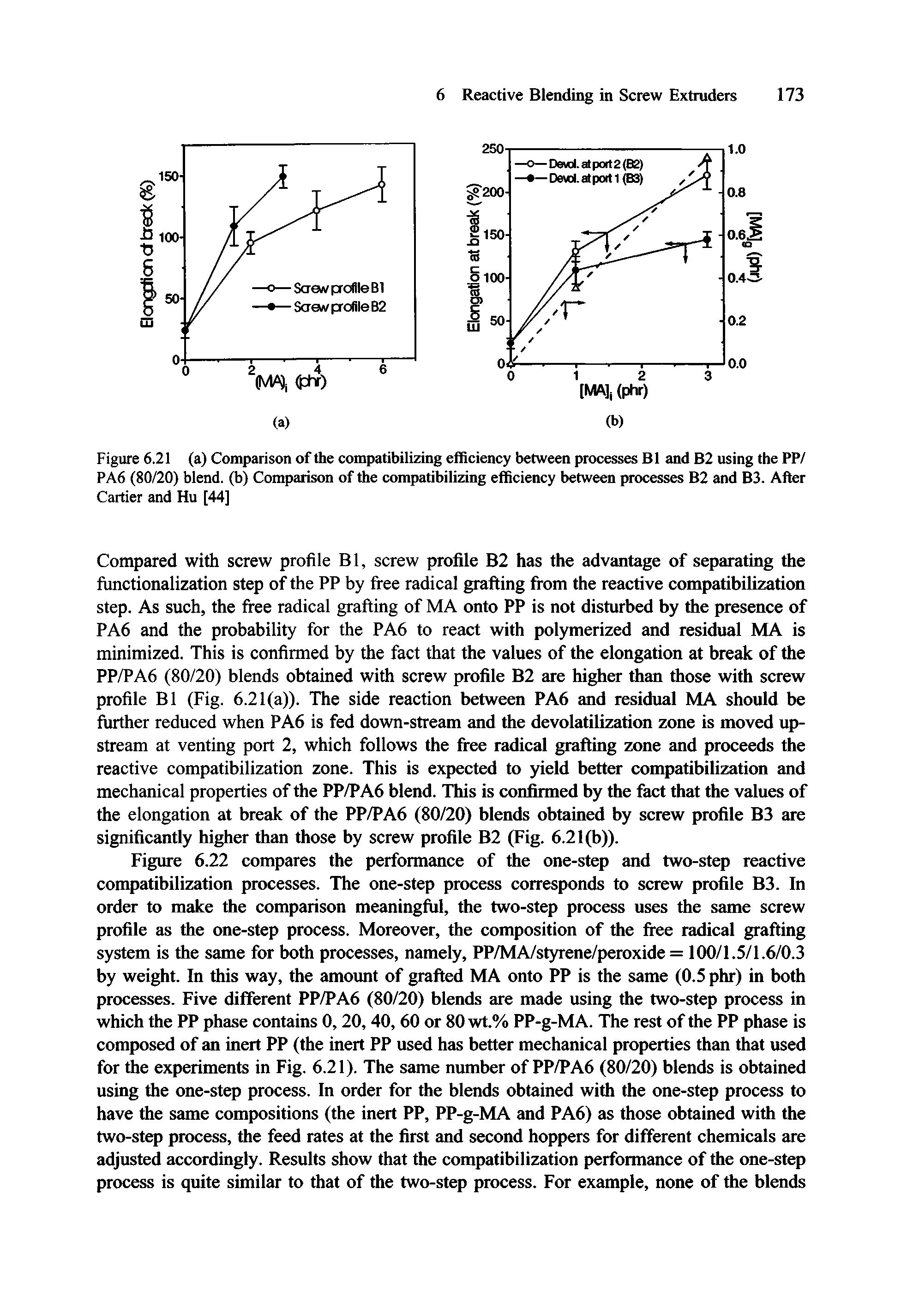 Figure 6.22 compares the performance of the one-step and two-step reactive compatibilization processes. The one-step process corresponds to screw profile B3. In order to make the comparison meaningful, the two-step process uses the same screw profile as the one-step process. Moreover, the composition of the free radical grafting system is the same for both processes, namely, PP/MA/styrene/peroxide = 100/1.5/1.6/0.3 by weight. In this way, the amount of grafted MA onto PP is the same (0.5 phr) in both processes. Five different PP/PA6 (80/20) blends are made using the two-step process in which the PP phase contains 0,20,40,60 or 80wt.% PP-g-MA. The rest of the PP phase is composed of an inert PP (the inert PP used has better mechanical properties than that used for the experiments in Fig. 6.21). The same number of PP/PA6 (80/20) blends is obtained using the one-step process. In order for the blends obtained with the one-step process to have the same compositions (the inert PP, PP-g-MA and PA6) as those obtained with the two-step proeess, the feed rates at the first and second hoppers for different chemicals are adjusted accordingly. Results show that the compatibilization perfonnance of the one-step process is quite similar to that of the two-step process. For example, none of the blends...