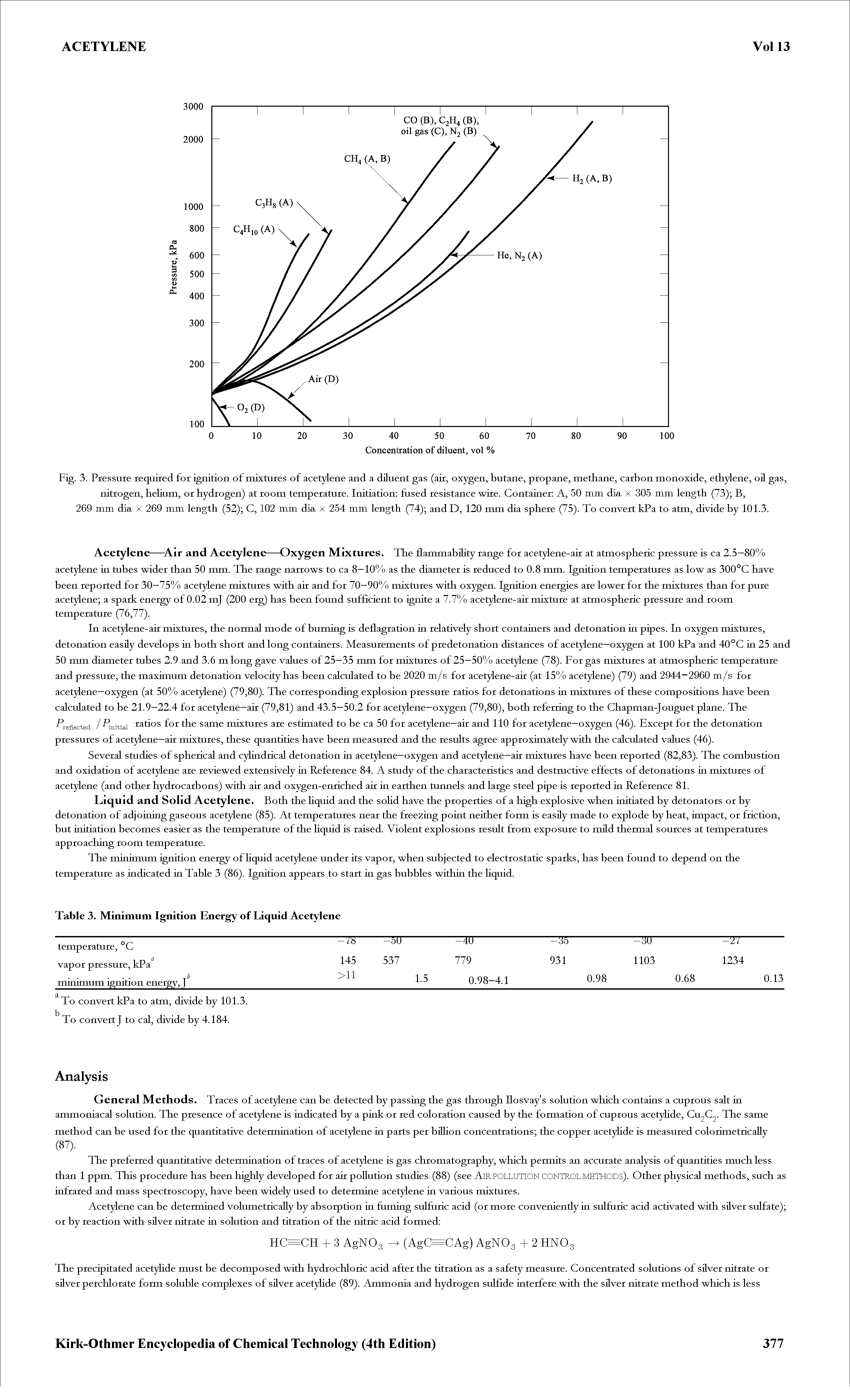 Fig. 3. Pressure required for ignition of mixtures of acetylene and a diluent gas (air, oxygen, butane, propane, methane, carbon monoxide, ethylene, oil gas, nitrogen, helium, or hydrogen) at room temperature. Initiation fused resistance wire. Container A, 50 mm dia x 305 mm length (73) B,...