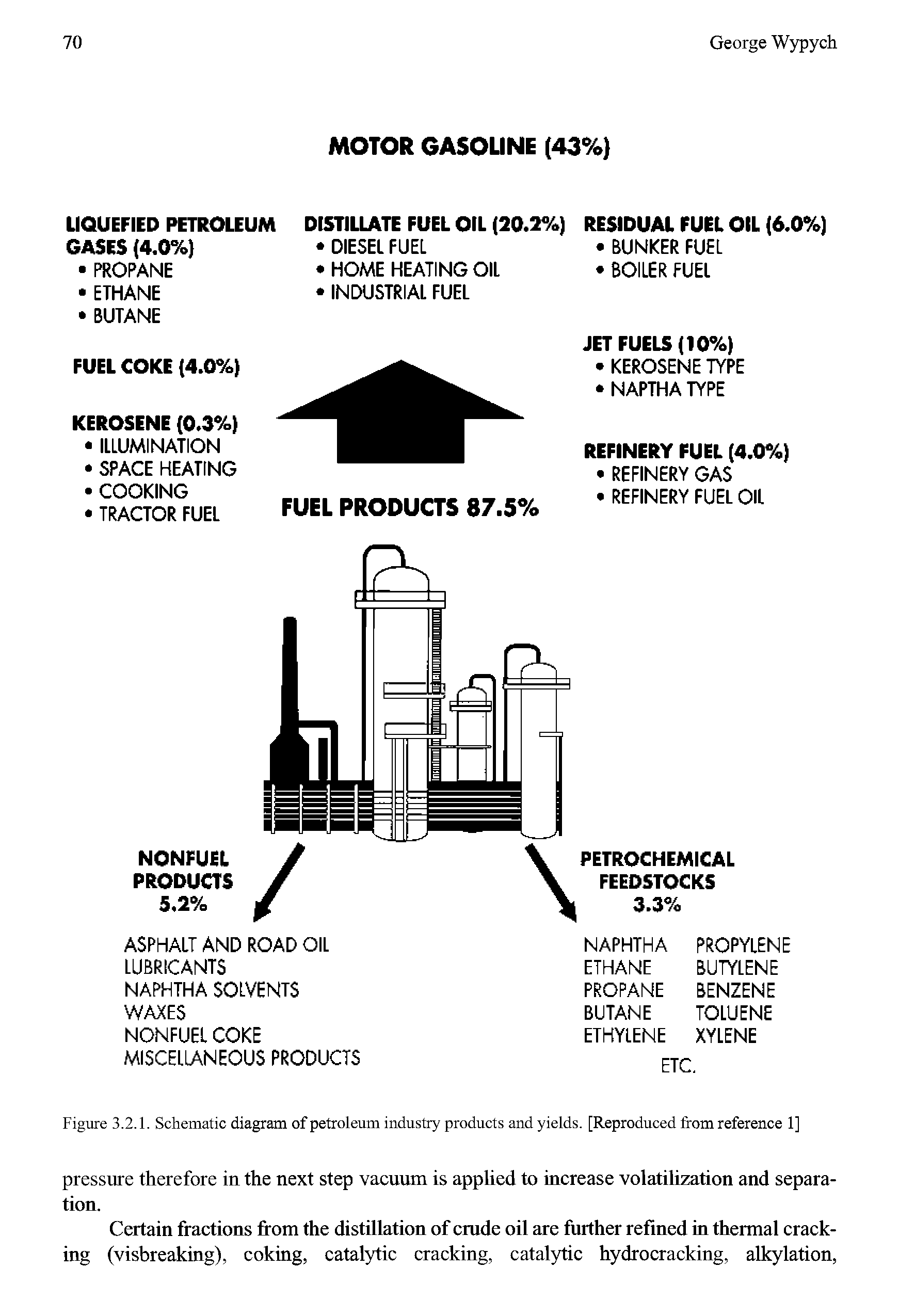 Figure 3.2.1. Schematic diagram of petroleum industry products and yields. [Reproduced from reference 1]...