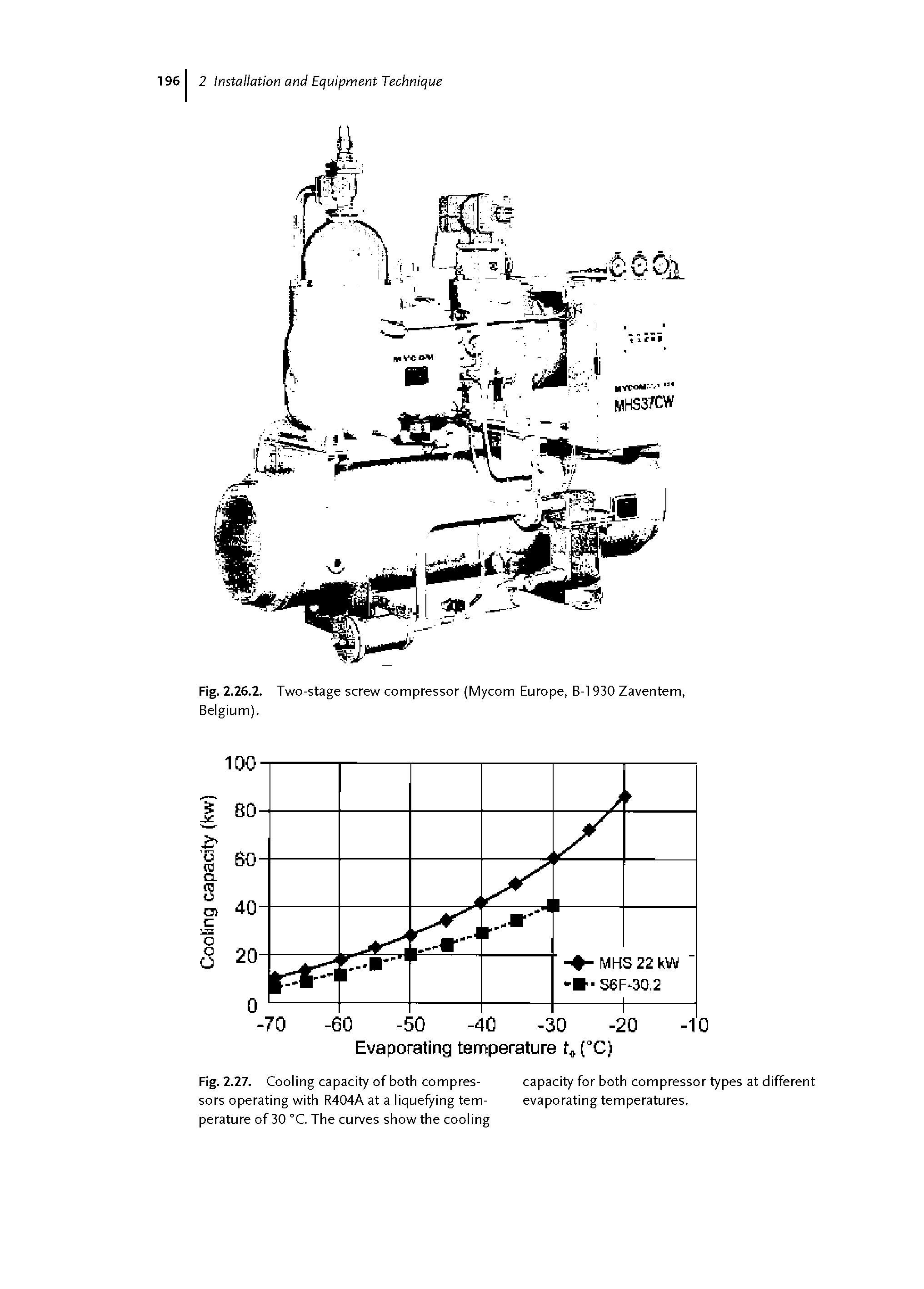 Fig. 2.27. Cooling capacity of both compres- capacity for both compressor types at different sors operating with R404A at a liquefying tern- evaporating temperatures, perature of 30 °C. The curves show the cooling...