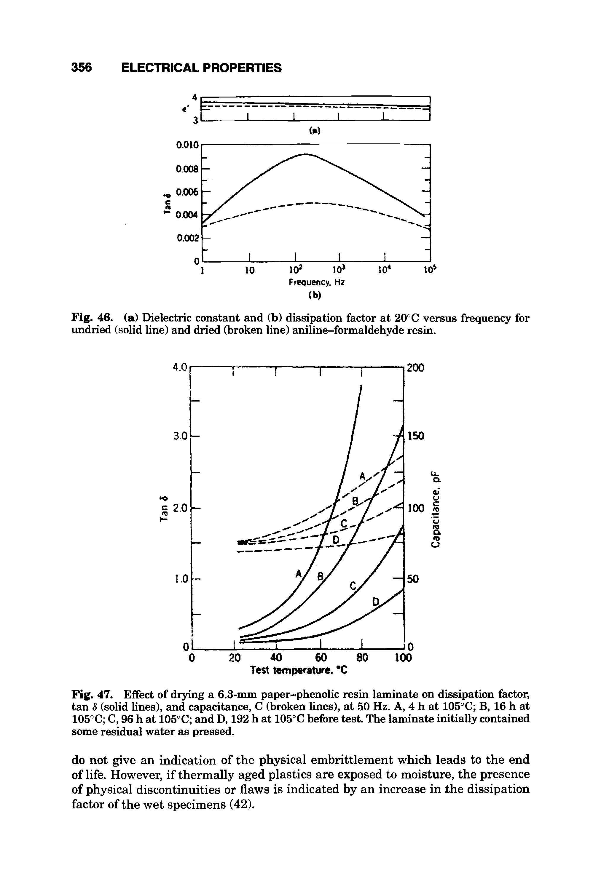 Fig. 47. Effect of diying a 6.3-mm paper-phenolic resin laminate on dissipation factor, tan S (solid lines), and capacitance, C (broken lines), at 50 Hz. A, 4 h at 105°C B, 16 h at 105°C C, 96 h at 105°C and D, 192 h at 105°C before test. The laminate initially contained some residual water as pressed.