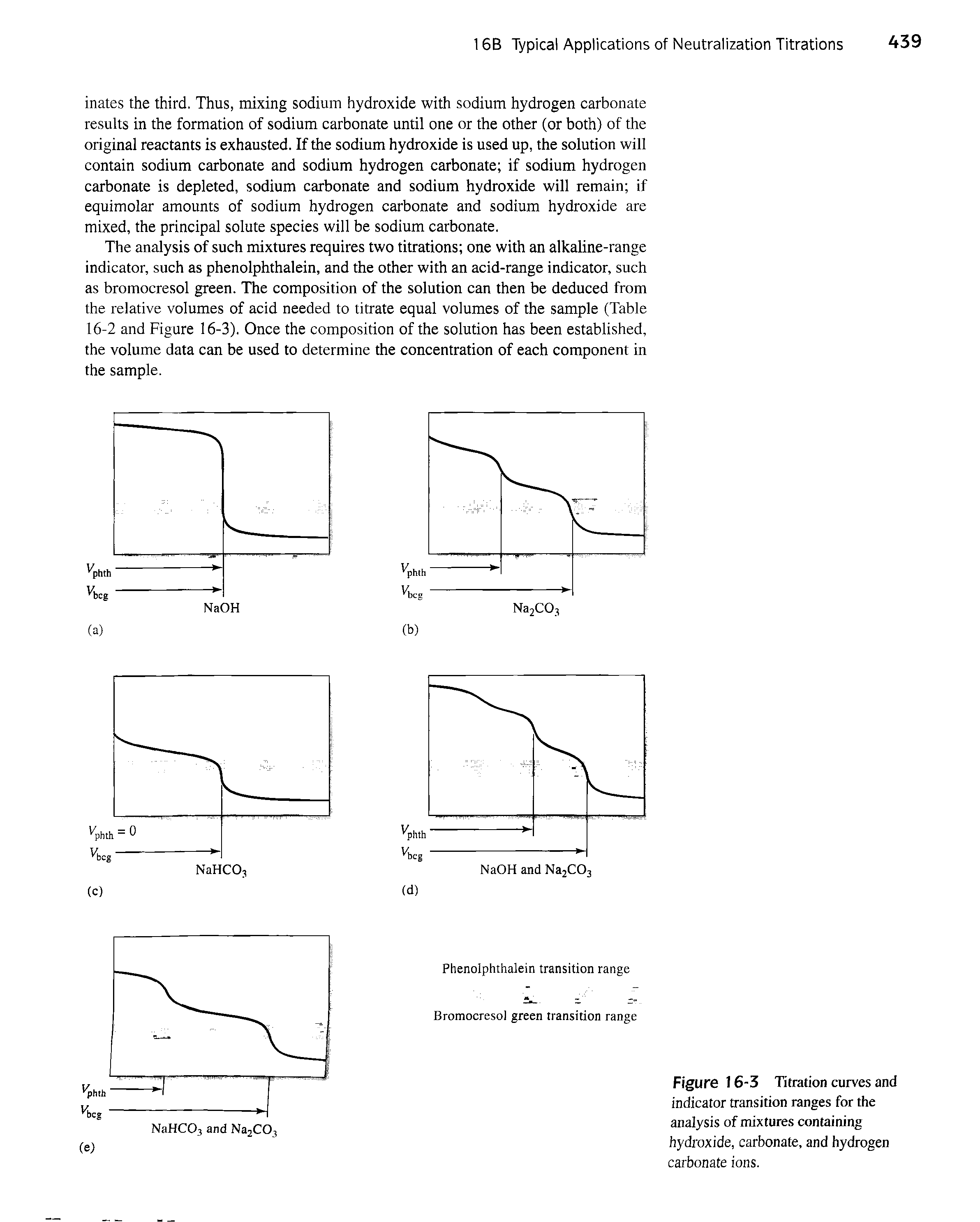 Figure 16-3 Titration curves and indicator transition ranges for the analysis of mixtures containing hydroxide, carbonate, and hydrogen carbonate ions.