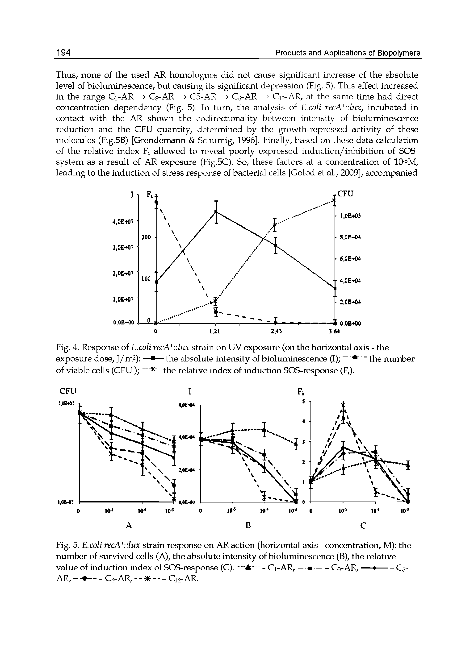 Fig. 4. Response of E.coU recA y.lux strain on UV exposure (on the horizontal axis - the exposure dose, J/m ) — — the absolute intensity of bioluminescence (I) " the number...